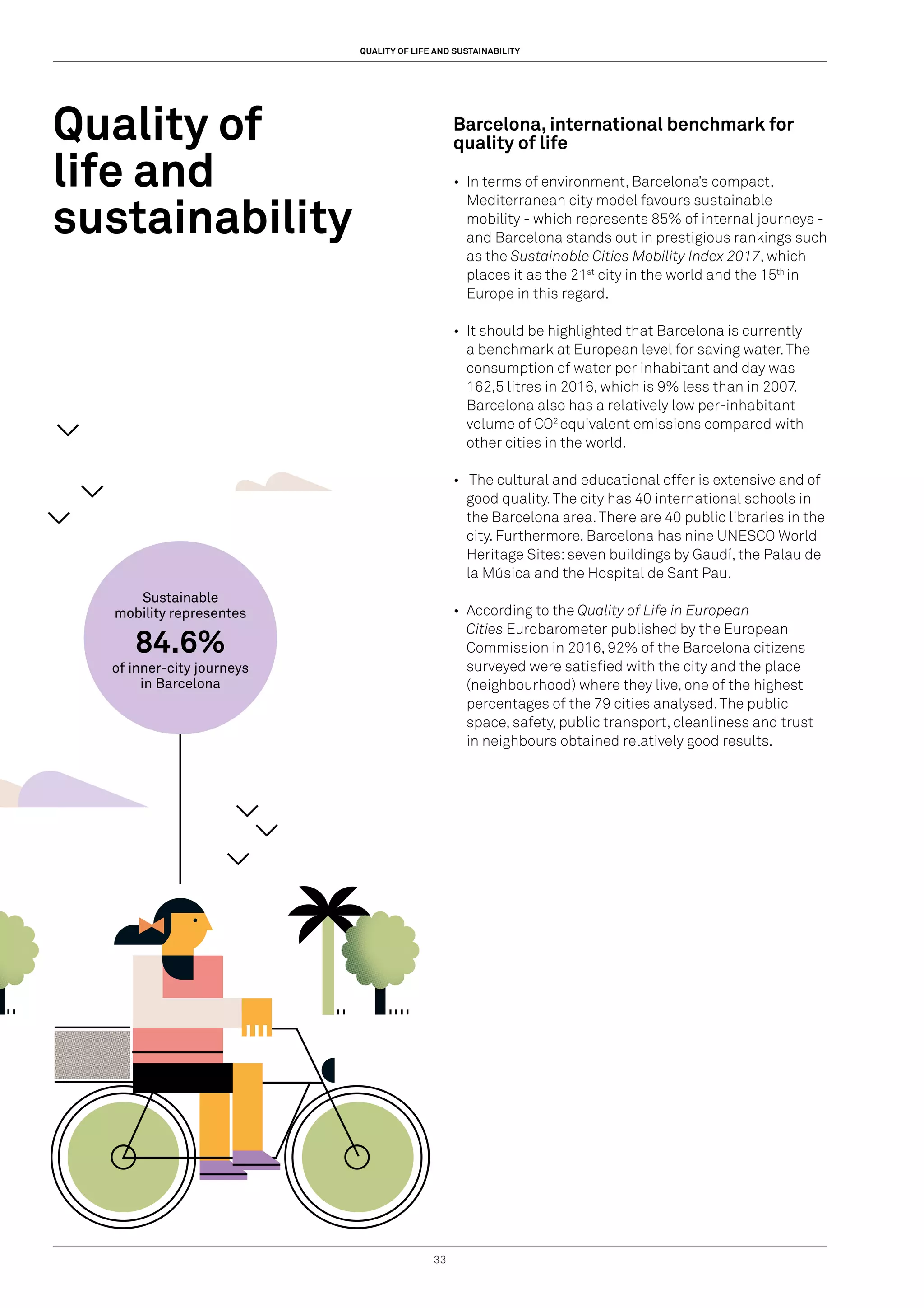 33
Quality of
life and
sustainability
Barcelona, international benchmark for
quality of life
•	 In terms of environment, Barcelona’s compact,
Mediterranean city model favours sustainable
mobility - which represents 85% of internal journeys -
and Barcelona stands out in prestigious rankings such
as the Sustainable Cities Mobility Index 2017, which
places it as the 21st
city in the world and the 15th
in
Europe in this regard.
•	 It should be highlighted that Barcelona is currently
a benchmark at European level for saving water.The
consumption of water per inhabitant and day was
162,5 litres in 2016, which is 9% less than in 2007.
Barcelona also has a relatively low per-inhabitant
volume of CO2
equivalent emissions compared with
other cities in the world.
•	 The cultural and educational offer is extensive and of
good quality.The city has 40 international schools in
the Barcelona area.There are 40 public libraries in the
city. Furthermore, Barcelona has nine UNESCO World
Heritage Sites:seven buildings by Gaudí, the Palau de
la Música and the Hospital de Sant Pau.
•	 According to the Quality of Life in European
Cities Eurobarometer published by the European
Commission in 2016, 92% of the Barcelona citizens
surveyed were satisfied with the city and the place
(neighbourhood) where they live, one of the highest
percentages of the 79 cities analysed.The public
space, safety, public transport, cleanliness and trust
in neighbours obtained relatively good results.
QUALITY OF LIFE AND SUSTAINABILITY
Sustainable
mobility representes
of inner-city journeys
in Barcelona
84.6%
 