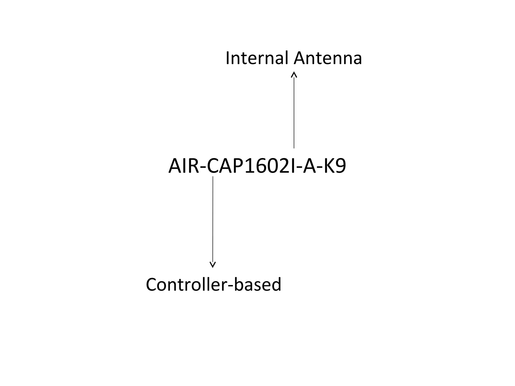 Internal Antenna
AIR-CAP1602I-A-K9
Controller-based