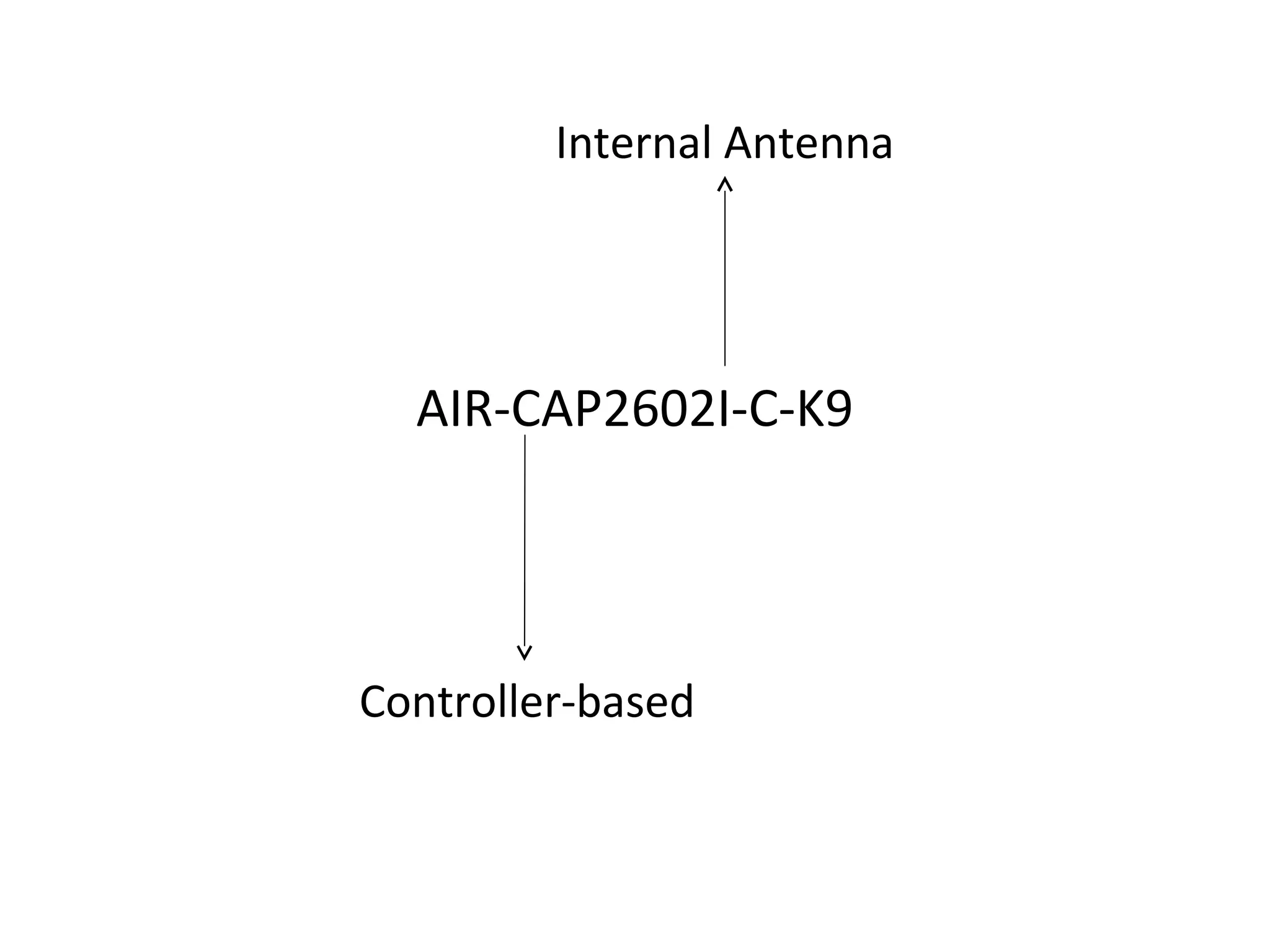 Internal Antenna
AIR-CAP2602I-C-K9
Controller-based