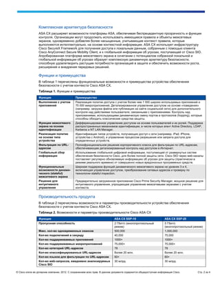 Комплексная архитектура безопасности
                 ASA CX расширяет возможности платформы ASA, обеспечивая беспрецедент...