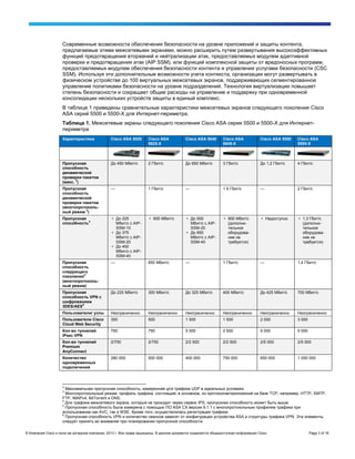 © Компания Cisco и (или) ее дочерние компании, 2013 г. Все права защищены. В данном документе содержится общедоступная инф...