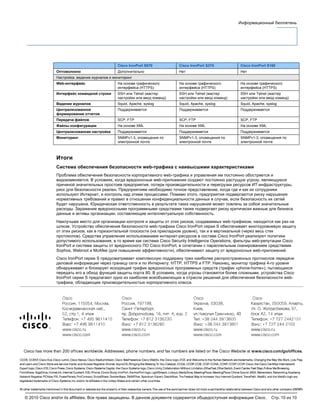 © 2010 Cisco and/or its affiliates. Все права защищены. В данном документе содержится общедоступная информация Cisco. Стр. 10 из 10
Информационный бюллетень
Cisco IronPort S670 Cisco IronPort S370 Cisco IronPort S160
Оптоволокно Дополнительно Нет Нет
Настройка, ведение журналов и мониторинг
Web-интерфейс На основе графического
интерфейса (HTTPS)
На основе графического
интерфейса (HTTPS)
На основе графического
интерфейса (HTTPS)
Интерфейс командной строки SSH или Telnet (мастер
настройки или ввод команд)
SSH или Telnet (мастер
настройки или ввод команд)
SSH или Telnet (мастер
настройки или ввод команд)
Ведение журналов Squid, Apache, syslog Squid, Apache, syslog Squid, Apache, syslog
Централизованное
формирование отчетов
Поддерживается Поддерживается Поддерживается
Передача файлов SCP, FTP SCP, FTP SCP, FTP
Файлы конфигурации На основе XML На основе XML На основе XML
Централизованная настройка Поддерживается Поддерживается Поддерживается
Мониторинг SNMPv1-3, оповещения по
электронной почте
SNMPv1-3, оповещения по
электронной почте
SNMPv1-3, оповещения по
электронной почте
Итоги
Система обеспечения безопасности web-трафика с наивысшими характеристиками
Проблема обеспечения безопасности корпоративного web-трафика и управления им постоянно обостряется и
видоизменяется. В условиях, когда вредоносные web-приложения создают постоянно растущую угрозу, являющуюся
причиной значительных простоев предприятия, потери производительности и перегрузки ресурсов ИТ-инфраструктуры,
риск для безопасности реален. Предприятиям необходимо точное представление, когда где и как их сотрудники
используют Интернет, и контроль над этими процессами. Помимо этого, предприятия подвергаются риску нарушения
нормативных требований и правил в отношении конфиденциальности данных в случае, если безопасность их сетей
будет нарушена. Юридическая ответственность в результате таких нарушений может повлечь за собой значительные
расходы. Заражение вредоносными программными средствами также подвергает риску критически важные для бизнеса
данные и активы организации, составляющие интеллектуальную собственность.
Наилучшее место для организации контроля и защиты от этих рисков, создаваемых web-трафиком, находится как раз на
шлюзе. Устройство обеспечения безопасности web-трафика Cisco IronPort серии S обеспечивает многоуровневую защиту
от этих рисков, как в горизонтальной плоскости (на прикладном уровне), так и в вертикальной (через весь стек
протоколов). Средства управления использованием интернет-ресурсов в составе Cisco IronPort реализуют политики
допустимого использования, в то время как система Cisco Security Intelligence Operations, фильтры web-репутации Cisco
IronPort и система защиты от вредоносного ПО Cisco IronPort, в сочетании с параллельным сканированием средствами
Sophos, Webroot и McAfee (для повышения эффективности), обеспечивают защиту от вредоносных web-приложений.
Cisco IronPort серии S предусматривает комплексную поддержку трех наиболее распространенных протоколов передачи
деловой информации через границу сети и по Интернету: HTTP, HTTPS и FTP. Наконец, монитор трафика 4-го уровня
обнаруживает и блокирует исходящий трафик вредоносных программных средств (трафик «phone-home»), пытающихся
передать его в обход функций защиты порта 80. В условиях, когда угрозы становятся более сложными, устройства Cisco
IronPort серии S предлагают одно из наиболее всеобъемлющих в отрасли решений для обеспечения безопасности web-
трафика, обладающее производительностью корпоративного класса.
 