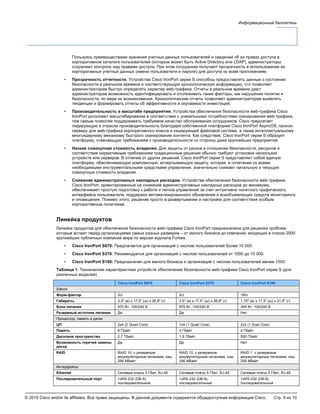 © 2010 Cisco and/or its affiliates. Все права защищены. В данном документе содержится общедоступная информация Cisco. Стр. 9 из 10
Информационный бюллетень
Пользуясь преимуществами хранения учетных данных пользователей и сведений об их правах доступа в
корпоративном каталоге пользователей (которым может быть Active Directory или LDAP), администраторы
сохраняют контроль над правами доступа. При этом сотрудники получают прозрачность в использовании их
корпоративных учетных данных (имени пользователя и пароля) для доступа ко всем приложениям.
• Прозрачность отчетности. Устройства Cisco IronPort серии S способны предоставлять данные о состоянии
безопасности в реальном времени и соответствующую хронологическую информацию, что позволяет
администраторам быстро определять характер web-трафика. Отчеты в реальном времени дают
администраторам возможность идентифицировать и отслеживать такие факторы, как нарушения политик и
безопасности, по мере их возникновения. Хронологические отчеты позволяют администраторам выявлять
тенденции и формировать отчеты об эффективности и окупаемости инвестиций.
• Производительность в масштабе предприятия. Устройства обеспечения безопасности web-трафика Cisco
IronPort допускают масштабирование в соответствии с уникальными потребностями сканирования web-трафика,
тем самым позволяя поддерживать требуемое качество обслуживания сотрудников. Cisco предлагает
лидирующую в отрасли производительность благодаря собственной платформе Cisco IronPort AsyncOS, прокси-
серверу для web-трафика корпоративного класса и кэширующей файловой системе, а также интеллектуальному
многоядерному механизму быстрого сканирования контента. Как следствие, Cisco IronPort серии S образует
платформу, отвечающую требованиям к производительности со стороны даже крупнейших предприятий.
• Низкая совокупная стоимость владения. Для защиты от рисков в отношении безопасности, ресурсов и
соответствия нормативным требованиям традиционные решения обычно требуют установки нескольких
устройств или серверов. В отличие от других решений, Cisco IronPort серии S представляет собой единую
платформу, обеспечивающую комплексную, исчерпывающую защиту, которая, в сочетании со всеми
необходимыми инструментальными средствами управления, значительно снижает начальную и текущую
совокупную стоимость владения.
• Снижение административных накладных расходов. Устройства обеспечения безопасности web-трафика
Cisco IronPort, ориентированные на снижение административных накладных расходов до минимума,
обеспечивают простую подготовку к работе и легкое управление за счет интуитивно понятного графического
интерфейса пользователя, поддержки автоматизированного обновления и всеобъемлющих средств мониторинга
и оповещения. Помимо этого, решение просто в развертывании и настройке для соответствия особым
корпоративным политикам.
Линейка продуктов
Линейка продуктов для обеспечения безопасности web-трафика Cisco IronPort предназначена для решения проблем,
которые встают перед организациями самых разных размеров – от малого бизнеса до компаний, входящих в список 2000
крупнейших публичных компаний мира по версии журнала Forbes.
• Cisco IronPort S670: Предлагается для организаций с числом пользователей более 10 000.
• Cisco IronPort S370: Рекомендуется для организаций с числом пользователей от 1000 до 10 000.
• Cisco IronPort S160: Предназначен для малого бизнеса и организаций с числом пользователей менее 1000.
Таблица 1. Технические характеристики устройств обеспечения безопасности web-трафика Cisco IronPort серии S (для
различных моделей)
Cisco IronPort S670 Cisco IronPort S370 Cisco IronPort S160
Шасси
Форм-фактор 2U 2U 1RU
Габариты 3,5" (в) x 17,5" (ш) x 26,8" (г) 3,5" (в) x 17,5" (ш) x 26,8" (г) 1,75" (в) x 17,5" (ш) x 21,5" (г)
Блок питания 870 Вт, 100/240 В 870 Вт, 100/240 В 345 Вт, 100/240 В
Резервный источник питания Да Да Нет
Процессор, память и диски
ЦП 2x4 (2 Quad Core) 1x4 (1 Quad Core) 2x2 (1 Dual Core)
Память 8 Гбайт 4 Гбайт 4 Гбайт
Дисковое пространство 2,7 Тбайт 1,8 Тбайт 500 Гбайт
Возможность горячей замены
диска
Да Да Нет
RAID RAID 10, с резервным
аккумуляторным питанием, кэш
256 Мбайт
RAID 10, с резервным
аккумуляторным питанием, кэш
256 Мбайт
RAID 1, с резервным
аккумуляторным питанием, кэш
256 Мбайт
Интерфейсы
Ethernet Сетевые платы 5 Гбит, RJ-45 Сетевые платы 5 Гбит, RJ-45 Сетевые платы 5 Гбит, RJ-45
Последовательный порт 1xRS-232 (DB-9),
последовательный
1xRS-232 (DB-9),
последовательный
1xRS-232 (DB-9),
последовательный
 