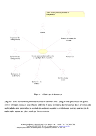 Carrus - Visão geral do processo de
                                                                 carregamento




                                                       Cliente


       Separador do                                                                      Sistema de gestao da
       carregamento                                                                            empre sa




                                        Carrus - processo de recebimento
       Conferent e do                                                                            Fornecedor
                                          e expedição de mercadorias
       carregamento




        Conferente do
         rec ebi mento
                                                                                    Conferente da
                                                                                       coleta
                                         Conferent e d a
                                            e ntrega




                                            Figure 1 - Visão geral do carrus



A figura 1 acima apresenta os principais usuários do sistema Carrus. A seguir será apresentado um gráfico
com os principais processos existentes no ambiente de carga e descarga de mercadorias. Esses processos são
contemplados pelo sistema Carrus servindo de apoio aos operadores, minimizando os erros no processo de
conferência, separação, coleta e entrega de mercadorias.




                       Av. Marcolino Martins Cabral, 926 Sala 1312 – Edifício EJB – Tubarão – SC - CEP 88701-001
                               Fone/Fax: (48) 3301-4040 - E-mail: wmw@wmw.com.br - www.wmw.com.br.
                “lâmpada para os meus pés é a tua palavra e luz, para o meu caminho.” Sl (119.105)
 