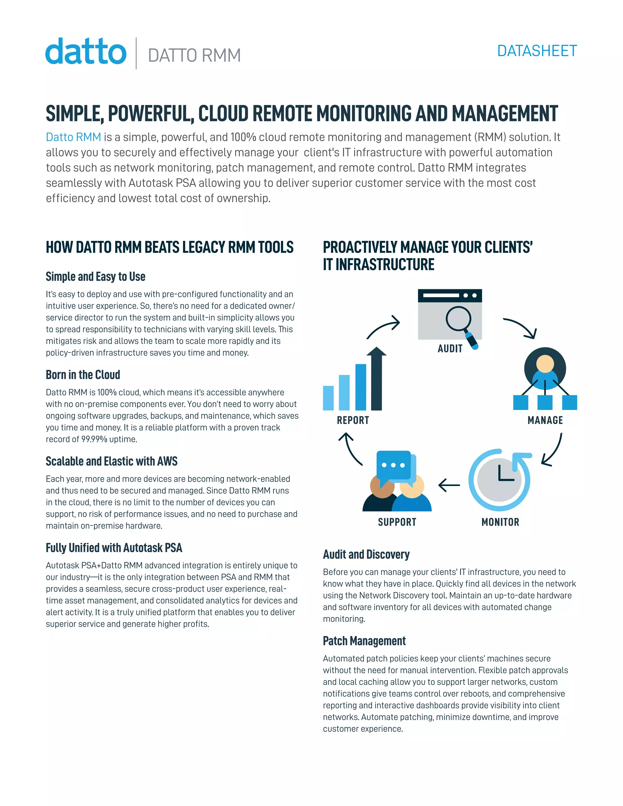 Datto RMM Datasheet | PDF | Cloud Computing | Internet