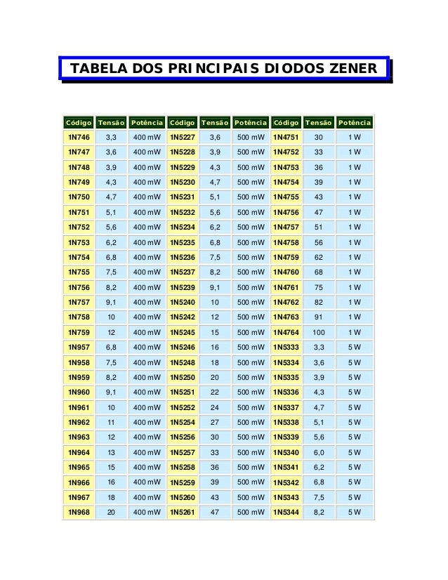 Tabela com conversão de códigos de diodos tipo zener
