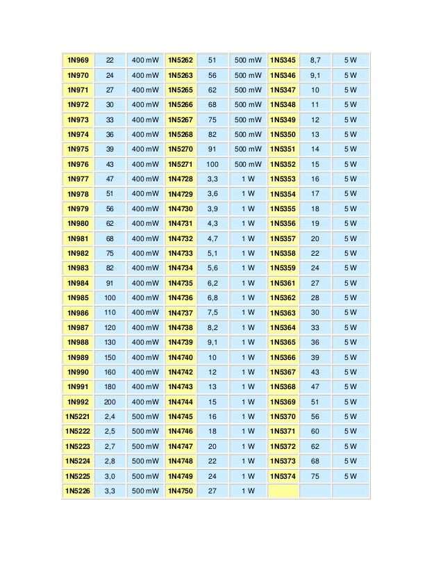 Tabela com conversão de códigos de diodos tipo zener