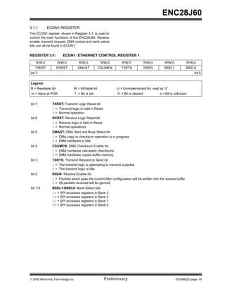 ENC28J60
3.1.1       ECON1 REGISTER
The ECON1 register, shown in Register 3-1, is used to
control the main functions of the ENC28J60. Receive
enable, transmit request, DMA control and bank select
bits can all be found in ECON1.

REGISTER 3-1:          ECON1: ETHERNET CONTROL REGISTER 1
    R/W-0          R/W-0           R/W-0           R/W-0         R/W-0               R/W-0      R/W-0             R/W-0
   TXRST           RXRST           DMAST          CSUMEN         TXRTS               RXEN       BSEL1             BSEL0
bit 7                                                                                                                 bit 0


Legend:
R = Readable bit               W = Writable bit               U = Unimplemented bit, read as ‘0’
-n = Value at POR              ‘1’ = Bit is set               ‘0’ = Bit is cleared           x = Bit is unknown


bit 7           TXRST: Transmit Logic Reset bit
                1 = Transmit logic is held in Reset
                0 = Normal operation
bit 6           RXRST: Receive Logic Reset bit
                1 = Receive logic is held in Reset
                0 = Normal operations
bit 5           DMAST: DMA Start and Busy Status bit
                1 = DMA copy or checksum operation is in progress
                0 = DMA hardware is Idle
bit 4           CSUMEN: DMA Checksum Enable bit
                1 = DMA hardware calculates checksums
                0 = DMA hardware copies buffer memory
bit 3           TXRTS: Transmit Request to Send bit
                1 = The transmit logic is attempting to transmit a packet
                0 = The transmit logic is Idle
bit 2           RXEN: Receive Enable bit
                1 = Packets which pass the current filter configuration will be written into the receive buffer
                0 = All packets received will be ignored
bit 1-0         BSEL1:BSEL0: Bank Select bits
                11 = SPI accesses registers in Bank 3
                10 = SPI accesses registers in Bank 2
                01 = SPI accesses registers in Bank 1
                00 = SPI accesses registers in Bank 0




© 2008 Microchip Technology Inc.                      Preliminary                                       DS39662C-page 15
 
