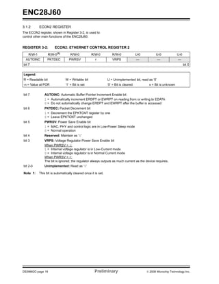 ENC28J60
3.1.2       ECON2 REGISTER
The ECON2 register, shown in Register 3-2, is used to
control other main functions of the ENC28J60.


REGISTER 3-2:          ECON2: ETHERNET CONTROL REGISTER 2
    R/W-1          R/W-0(1)         R/W-0          R/W-0           R/W-0               U-0         U-0             U-0
  AUTOINC         PKTDEC          PWRSV               r            VRPS                —             —              —
bit 7                                                                                                                    bit 0


Legend:
R = Readable bit                W = Writable bit                U = Unimplemented bit, read as ‘0’
-n = Value at POR               ‘1’ = Bit is set                ‘0’ = Bit is cleared          x = Bit is unknown


bit 7           AUTOINC: Automatic Buffer Pointer Increment Enable bit
                1 = Automatically increment ERDPT or EWRPT on reading from or writing to EDATA
                0 = Do not automatically change ERDPT and EWRPT after the buffer is accessed
bit 6           PKTDEC: Packet Decrement bit
                1 = Decrement the EPKTCNT register by one
                0 = Leave EPKTCNT unchanged
bit 5           PWRSV: Power Save Enable bit
                1 = MAC, PHY and control logic are in Low-Power Sleep mode
                0 = Normal operation
bit 4           Reserved: Maintain as ‘0’
bit 3           VRPS: Voltage Regulator Power Save Enable bit
                When PWRSV = 1:
                1 = Internal voltage regulator is in Low-Current mode
                0 = Internal voltage regulator is in Normal Current mode
                When PWRSV = 0:
                The bit is ignored; the regulator always outputs as much current as the device requires.
bit 2-0         Unimplemented: Read as ‘0’

Note 1:     This bit is automatically cleared once it is set.




DS39662C-page 16                                      Preliminary                            © 2008 Microchip Technology Inc.
 