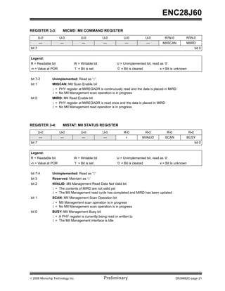 ENC28J60

REGISTER 3-3:          MICMD: MII COMMAND REGISTER
        U-0          U-0            U-0           U-0             U-0               U-0      R/W-0         R/W-0
        —            —               —             —               —                —      MIISCAN         MIIRD
bit 7                                                                                                                bit 0


Legend:
R = Readable bit               W = Writable bit              U = Unimplemented bit, read as ‘0’
-n = Value at POR              ‘1’ = Bit is set              ‘0’ = Bit is cleared         x = Bit is unknown


bit 7-2         Unimplemented: Read as ‘0’
bit 1           MIISCAN: MII Scan Enable bit
                1 = PHY register at MIREGADR is continuously read and the data is placed in MIRD
                0 = No MII Management scan operation is in progress
bit 0           MIIRD: MII Read Enable bit
                1 = PHY register at MIREGADR is read once and the data is placed in MIRD
                0 = No MII Management read operation is in progress




REGISTER 3-4:          MISTAT: MII STATUS REGISTER
        U-0          U-0            U-0           U-0             R-0               R-0       R-0              R-0
        —            —               —             —               r            NVALID       SCAN          BUSY
bit 7                                                                                                                bit 0


Legend:
R = Readable bit               W = Writable bit              U = Unimplemented bit, read as ‘0’
-n = Value at POR              ‘1’ = Bit is set              ‘0’ = Bit is cleared         x = Bit is unknown


bit 7-4         Unimplemented: Read as ‘0’
bit 3           Reserved: Maintain as ‘0’
bit 2           NVALID: MII Management Read Data Not Valid bit
                1 = The contents of MIRD are not valid yet
                0 = The MII Management read cycle has completed and MIRD has been updated
bit 1           SCAN: MII Management Scan Operation bit
                1 = MII Management scan operation is in progress
                0 = No MII Management scan operation is in progress
bit 0           BUSY: MII Management Busy bit
                1 = A PHY register is currently being read or written to
                0 = The MII Management interface is Idle




© 2008 Microchip Technology Inc.                   Preliminary                                       DS39662C-page 21
 
