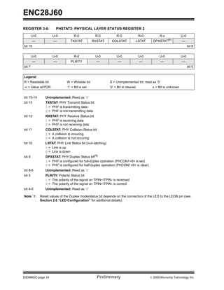 ENC28J60
REGISTER 3-6:           PHSTAT2: PHYSICAL LAYER STATUS REGISTER 2
        U-0           U-0           R-0             R-0           R-0                R-0          R-x             U-0
         —            —           TXSTAT          RXSTAT      COLSTAT               LSTAT     DPXSTAT(1)           —
bit 15                                                                                                                  bit 8


        U-0           U-0           R-0             U-0           U-0                U-0          U-0             U-0
         —            —           PLRITY            —              —                 —             —               —
bit 7                                                                                                                   bit 0


Legend:
R = Readable bit               W = Writable bit              U = Unimplemented bit, read as ‘0’
-n = Value at POR              ‘1’ = Bit is set              ‘0’ = Bit is cleared            x = Bit is unknown


bit 15-14        Unimplemented: Read as ‘0’
bit 13           TXSTAT: PHY Transmit Status bit
                 1 = PHY is transmitting data
                 0 = PHY is not transmitting data
bit 12           RXSTAT: PHY Receive Status bit
                 1 = PHY is receiving data
                 0 = PHY is not receiving data
bit 11           COLSTAT: PHY Collision Status bit
                 1 = A collision is occuring
                 0 = A collision is not occuring
bit 10           LSTAT: PHY Link Status bit (non-latching)
                 1 = Link is up
                 0 = Link is down
bit 9            DPXSTAT: PHY Duplex Status bit(1)
                 1 = PHY is configured for full-duplex operation (PHCON1<8> is set)
                 0 = PHY is configured for half-duplex operation (PHCON1<8> is clear)
bit 8-6          Unimplemented: Read as ‘0’
bit 5            PLRITY: Polarity Status bit
                 1 = The polarity of the signal on TPIN+/TPIN- is reversed
                 0 = The polarity of the signal on TPIN+/TPIN- is correct
bit 4-0          Unimplemented: Read as ‘0’

Note 1:       Reset values of the Duplex mode/status bit depends on the connection of the LED to the LEDB pin (see
              Section 2.6 “LED Configuration” for additional details).




DS39662C-page 24                                     Preliminary                            © 2008 Microchip Technology Inc.
 