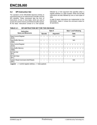 ENC28J60
4.2      SPI Instruction Set                                  followed by a 5-bit argument that specifies either a
                                                              register address or a data constant. Write and bit field
The operation of the ENC28J60 depends entirely on             instructions are also followed by one or more bytes of
commands given by an external host controller over the        data.
SPI interface. These commands take the form of
instructions, of one or more bytes, which are used to         A total of seven instructions are implemented on the
access the control memory and Ethernet buffer spaces.         ENC28J60. Table 4-1 shows the command codes for
At the least, instructions consist of a 3-bit opcode,         all operations.


TABLE 4-1:         SPI INSTRUCTION SET FOR THE ENC28J60
               Instruction                                    Byte 0                     Byte 1 and Following
            Name and Mnemonic                    Opcode           Argument                        Data
Read Control Register                           0    0    0   a   a    a    a    a                 N/A
(RCR)
Read Buffer Memory                              0    0    1   1   1    0    1    0                 N/A
(RBM)
Write Control Register                          0    1    0   a   a    a    a    a   d   d    d   d   d   d   d    d
(WCR)
Write Buffer Memory                             0    1    1   1   1    0    1    0   d   d    d   d   d   d   d    d
(WBM)
Bit Field Set                                   1    0    0   a   a    a    a    a   d   d    d   d   d   d   d    d
(BFS)
Bit Field Clear                                 1    0    1   a   a    a    a    a   d   d    d   d   d   d   d    d
(BFC)
System Reset Command (Soft Reset)               1    1    1   1   1    1    1    1                 N/A
(SRC)
Legend: a = control register address, d = data payload.




DS39662C-page 26                                    Preliminary                       © 2008 Microchip Technology Inc.
 