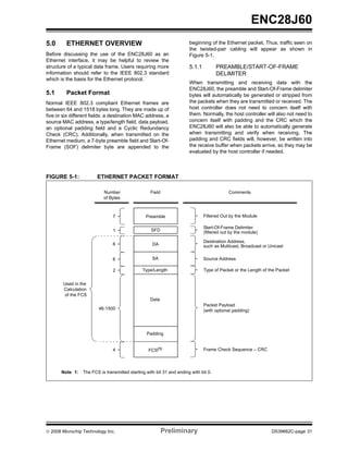 ENC28J60
5.0      ETHERNET OVERVIEW                                             beginning of the Ethernet packet. Thus, traffic seen on
                                                                       the twisted-pair cabling will appear as shown in
Before discussing the use of the ENC28J60 as an                        Figure 5-1.
Ethernet interface, it may be helpful to review the
structure of a typical data frame. Users requiring more                5.1.1          PREAMBLE/START-OF-FRAME
information should refer to the IEEE 802.3 standard                                   DELIMITER
which is the basis for the Ethernet protocol.
                                                                       When transmitting and receiving data with the
                                                                       ENC28J60, the preamble and Start-Of-Frame delimiter
5.1      Packet Format                                                 bytes will automatically be generated or stripped from
Normal IEEE 802.3 compliant Ethernet frames are                        the packets when they are transmitted or received. The
between 64 and 1518 bytes long. They are made up of                    host controller does not need to concern itself with
five or six different fields: a destination MAC address, a             them. Normally, the host controller will also not need to
source MAC address, a type/length field, data payload,                 concern itself with padding and the CRC which the
an optional padding field and a Cyclic Redundancy                      ENC28J60 will also be able to automatically generate
Check (CRC). Additionally, when transmitted on the                     when transmitting and verify when receiving. The
Ethernet medium, a 7-byte preamble field and Start-Of-                 padding and CRC fields will, however, be written into
Frame (SOF) delimiter byte are appended to the                         the receive buffer when packets arrive, so they may be
                                                                       evaluated by the host controller if needed.



FIGURE 5-1:             ETHERNET PACKET FORMAT

                           Number                  Field                                    Comments
                           of Bytes



                                7                Preamble                      Filtered Out by the Module

                                                                               Start-Of-Frame Delimiter
                                1                   SFD                        (filtered out by the module)

                                                                               Destination Address,
                                6                   DA                         such as Multicast, Broadcast or Unicast

                                6                   SA                         Source Address

                                2              Type/Length                     Type of Packet or the Length of the Packet


        Used in the
        Calculation
         of the FCS
                                                   Data
                                                                               Packet Payload
                         46-1500                                               (with optional padding)




                                                 Padding


                                4                 FCS(1)                       Frame Check Sequence – CRC




       Note 1:   The FCS is transmitted starting with bit 31 and ending with bit 0.




© 2008 Microchip Technology Inc.                           Preliminary                                          DS39662C-page 31
 