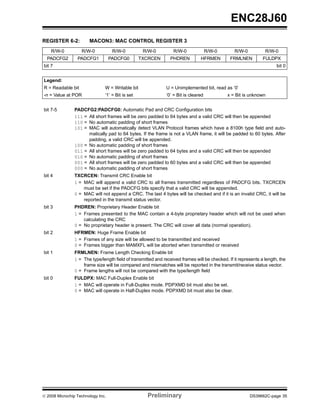 ENC28J60
REGISTER 6-2:          MACON3: MAC CONTROL REGISTER 3
    R/W-0          R/W-0            R/W-0          R/W-0          R/W-0              R/W-0       R/W-0           R/W-0
  PADCFG2        PADCFG1           PADCFG0        TXCRCEN        PHDREN         HFRMEN         FRMLNEN          FULDPX
bit 7                                                                                                                  bit 0


Legend:
R = Readable bit               W = Writable bit               U = Unimplemented bit, read as ‘0’
-n = Value at POR              ‘1’ = Bit is set               ‘0’ = Bit is cleared            x = Bit is unknown


bit 7-5         PADCFG2:PADCFG0: Automatic Pad and CRC Configuration bits
                111 = All short frames will be zero padded to 64 bytes and a valid CRC will then be appended
                110 = No automatic padding of short frames
                101 = MAC will automatically detect VLAN Protocol frames which have a 8100h type field and auto-
                      matically pad to 64 bytes. If the frame is not a VLAN frame, it will be padded to 60 bytes. After
                      padding, a valid CRC will be appended.
                100 = No automatic padding of short frames
                011 = All short frames will be zero padded to 64 bytes and a valid CRC will then be appended
                010 = No automatic padding of short frames
                001 = All short frames will be zero padded to 60 bytes and a valid CRC will then be appended
                000 = No automatic padding of short frames
bit 4           TXCRCEN: Transmit CRC Enable bit
                1 = MAC will append a valid CRC to all frames transmitted regardless of PADCFG bits. TXCRCEN
                    must be set if the PADCFG bits specify that a valid CRC will be appended.
                0 = MAC will not append a CRC. The last 4 bytes will be checked and if it is an invalid CRC, it will be
                    reported in the transmit status vector.
bit 3           PHDREN: Proprietary Header Enable bit
                1 = Frames presented to the MAC contain a 4-byte proprietary header which will not be used when
                    calculating the CRC
                0 = No proprietary header is present. The CRC will cover all data (normal operation).
bit 2           HFRMEN: Huge Frame Enable bit
                1 = Frames of any size will be allowed to be transmitted and received
                0 = Frames bigger than MAMXFL will be aborted when transmitted or received
bit 1           FRMLNEN: Frame Length Checking Enable bit
                1 = The type/length field of transmitted and received frames will be checked. If it represents a length, the
                    frame size will be compared and mismatches will be reported in the transmit/receive status vector.
                0 = Frame lengths will not be compared with the type/length field
bit 0           FULDPX: MAC Full-Duplex Enable bit
                1 = MAC will operate in Full-Duplex mode. PDPXMD bit must also be set.
                0 = MAC will operate in Half-Duplex mode. PDPXMD bit must also be clear.




© 2008 Microchip Technology Inc.                     Preliminary                                         DS39662C-page 35
 