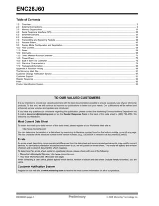 ENC28J60
Table of Contents
1.0 Overview ...................................................................................................................................................................................... 3
2.0 External Connections ................................................................................................................................................................... 5
3.0 Memory Organization ................................................................................................................................................................. 11
4.0 Serial Peripheral Interface (SPI)................................................................................................................................................. 25
5.0 Ethernet Overview ...................................................................................................................................................................... 31
6.0 Initialization................................................................................................................................................................................. 33
7.0 Transmitting and Receiving Packets .......................................................................................................................................... 39
8.0 Receive Filters............................................................................................................................................................................ 47
9.0 Duplex Mode Configuration and Negotiation.............................................................................................................................. 53
10.0 Flow Control ............................................................................................................................................................................... 55
11.0 Reset .......................................................................................................................................................................................... 59
12.0 Interrupts .................................................................................................................................................................................... 63
13.0 Direct Memory Access Controller ............................................................................................................................................... 71
14.0 Power-Down ............................................................................................................................................................................... 73
15.0 Built-in Self-Test Controller ........................................................................................................................................................ 75
16.0 Electrical Characteristics ............................................................................................................................................................ 79
17.0 Packaging Information................................................................................................................................................................ 83
Appendix A: Revision History............................................................................................................................................................... 89
The Microchip Web Site ....................................................................................................................................................................... 91
Customer Change Notification Service ................................................................................................................................................ 91
Customer Support ................................................................................................................................................................................ 91
Reader Response ................................................................................................................................................................................ 92
Index .................................................................................................................................................................................................... 93
Product Identification System............................................................................................................................................................... 95




                                                               TO OUR VALUED CUSTOMERS
  It is our intention to provide our valued customers with the best documentation possible to ensure successful use of your Microchip
  products. To this end, we will continue to improve our publications to better suit your needs. Our publications will be refined and
  enhanced as new volumes and updates are introduced.
  If you have any questions or comments regarding this publication, please contact the Marketing Communications Department via
  E-mail at docerrors@microchip.com or fax the Reader Response Form in the back of this data sheet to (480) 792-4150. We
  welcome your feedback.

  Most Current Data Sheet
  To obtain the most up-to-date version of this data sheet, please register at our Worldwide Web site at:
          http://www.microchip.com
  You can determine the version of a data sheet by examining its literature number found on the bottom outside corner of any page.
  The last character of the literature number is the version number, (e.g., DS30000A is version A of document DS30000).

  Errata
  An errata sheet, describing minor operational differences from the data sheet and recommended workarounds, may exist for current
  devices. As device/documentation issues become known to us, we will publish an errata sheet. The errata will specify the revision
  of silicon and revision of document to which it applies.
  To determine if an errata sheet exists for a particular device, please check with one of the following:
  • Microchip’s Worldwide Web site; http://www.microchip.com
  • Your local Microchip sales office (see last page)
  When contacting a sales office, please specify which device, revision of silicon and data sheet (include literature number) you are
  using.

  Customer Notification System
  Register on our web site at www.microchip.com to receive the most current information on all of our products.




DS39662C-page 2                                                                         Preliminary                                                    © 2008 Microchip Technology Inc.
 