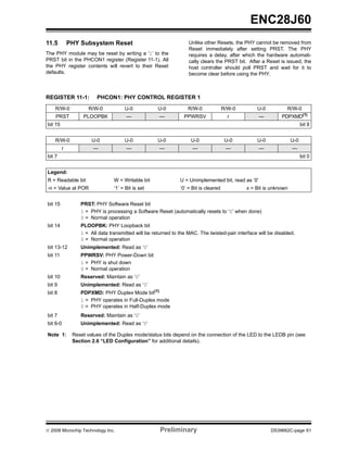 ENC28J60
11.5         PHY Subsystem Reset                                  Unlike other Resets, the PHY cannot be removed from
                                                                  Reset immediately after setting PRST. The PHY
The PHY module may be reset by writing a ‘1’ to the               requires a delay, after which the hardware automati-
PRST bit in the PHCON1 register (Register 11-1). All              cally clears the PRST bit. After a Reset is issued, the
the PHY register contents will revert to their Reset              host controller should poll PRST and wait for it to
defaults.                                                         become clear before using the PHY.



REGISTER 11-1:          PHCON1: PHY CONTROL REGISTER 1
    R/W-0            R/W-0           U-0            U-0           R/W-0              R/W-0       U-0           R/W-0
    PRST          PLOOPBK             —              —          PPWRSV                 r           —         PDPXMD(1)
bit 15                                                                                                                  bit 8


    R/W-0             U-0            U-0            U-0            U-0                U-0        U-0              U-0
         r            —               —              —              —                 —            —              —
bit 7                                                                                                                   bit 0


Legend:
R = Readable bit                W = Writable bit              U = Unimplemented bit, read as ‘0’
-n = Value at POR               ‘1’ = Bit is set              ‘0’ = Bit is cleared           x = Bit is unknown


bit 15           PRST: PHY Software Reset bit
                 1 = PHY is processing a Software Reset (automatically resets to ‘0’ when done)
                 0 = Normal operation
bit 14           PLOOPBK: PHY Loopback bit
                 1 = All data transmitted will be returned to the MAC. The twisted-pair interface will be disabled.
                 0 = Normal operation
bit 13-12        Unimplemented: Read as ‘0’
bit 11           PPWRSV: PHY Power-Down bit
                 1 = PHY is shut down
                 0 = Normal operation
bit 10           Reserved: Maintain as ‘0’
bit 9            Unimplemented: Read as ‘0’
bit 8            PDPXMD: PHY Duplex Mode bit(1)
                 1 = PHY operates in Full-Duplex mode
                 0 = PHY operates in Half-Duplex mode
bit 7            Reserved: Maintain as ‘0’
bit 6-0          Unimplemented: Read as ‘0’

Note 1:       Reset values of the Duplex mode/status bits depend on the connection of the LED to the LEDB pin (see
              Section 2.6 “LED Configuration” for additional details).




© 2008 Microchip Technology Inc.                     Preliminary                                        DS39662C-page 61
 