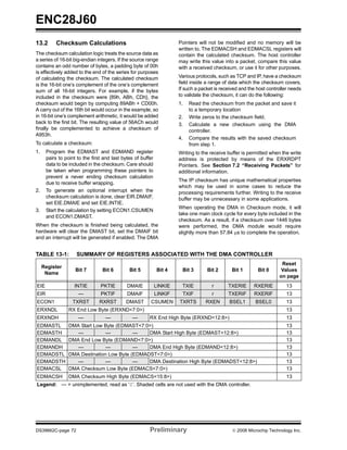 ENC28J60
13.2      Checksum Calculations                                       Pointers will not be modified and no memory will be
                                                                      written to. The EDMACSH and EDMACSL registers will
The checksum calculation logic treats the source data as              contain the calculated checksum. The host controller
a series of 16-bit big-endian integers. If the source range           may write this value into a packet, compare this value
contains an odd number of bytes, a padding byte of 00h                with a received checksum, or use it for other purposes.
is effectively added to the end of the series for purposes
of calculating the checksum. The calculated checksum                  Various protocols, such as TCP and IP, have a checksum
is the 16-bit one’s complement of the one’s complement                field inside a range of data which the checksum covers.
sum of all 16-bit integers. For example, if the bytes                 If such a packet is received and the host controller needs
included in the checksum were {89h, ABh, CDh}, the                    to validate the checksum, it can do the following:
checksum would begin by computing 89ABh + CD00h.                      1.   Read the checksum from the packet and save it
A carry out of the 16th bit would occur in the example, so                 to a temporary location
in 16-bit one’s complement arithmetic, it would be added              2.   Write zeros to the checksum field.
back to the first bit. The resulting value of 56ACh would             3.   Calculate a new checksum using the DMA
finally be complemented to achieve a checksum of                           controller.
A953h.
                                                                      4.   Compare the results with the saved checksum
To calculate a checksum:                                                   from step 1.
1.    Program the EDMAST and EDMAND register                          Writing to the receive buffer is permitted when the write
      pairs to point to the first and last bytes of buffer            address is protected by means of the ERXRDPT
      data to be included in the checksum. Care should                Pointers. See Section 7.2 “Receiving Packets” for
      be taken when programming these pointers to                     additional information.
      prevent a never ending checksum calculation
                                                                      The IP checksum has unique mathematical properties
      due to receive buffer wrapping.
                                                                      which may be used in some cases to reduce the
2.    To generate an optional interrupt when the                      processing requirements further. Writing to the receive
      checksum calculation is done, clear EIR.DMAIF,                  buffer may be unnecessary in some applications.
      set EIE.DMAIE and set EIE.INTIE.
                                                                      When operating the DMA in Checksum mode, it will
3.    Start the calculation by setting ECON1.CSUMEN
                                                                      take one main clock cycle for every byte included in the
      and ECON1.DMAST.
                                                                      checksum. As a result, if a checksum over 1446 bytes
When the checksum is finished being calculated, the                   were performed, the DMA module would require
hardware will clear the DMAST bit, set the DMAIF bit                  slightly more than 57.84 μs to complete the operation.
and an interrupt will be generated if enabled. The DMA


TABLE 13-1:         SUMMARY OF REGISTERS ASSOCIATED WITH THE DMA CONTROLLER
                                                                                                                      Reset
     Register
                    Bit 7        Bit 6        Bit 5          Bit 4     Bit 3       Bit 2       Bit 1       Bit 0      Values
      Name
                                                                                                                     on page
EIE                INTIE        PKTIE        DMAIE           LINKIE    TXIE          r       TXERIE      RXERIE         13
EIR                  —          PKTIF        DMAIF           LINKIF    TXIF          r       TXERIF      RXERIF         13
ECON1             TXRST        RXRST        DMAST       CSUMEN        TXRTS       RXEN        BSEL1       BSEL0         13
ERXNDL          RX End Low Byte (ERXND<7:0>)                                                                            13
ERXNDH               —            —            —        RX End High Byte (ERXND<12:8>)                                  13
EDMASTL         DMA Start Low Byte (EDMAST<7:0>)                                                                        13
EDMASTH            —           —          —    DMA Start High Byte (EDMAST<12:8>)                                       13
EDMANDL         DMA End Low Byte (EDMAND<7:0>)                                                                          13
EDMANDH            —           —          —    DMA End High Byte (EDMAND<12:8>)                                         13
EDMADSTL        DMA Destination Low Byte (EDMADST<7:0>)                                                                 13
EDMADSTH           —           —          —    DMA Destination High Byte (EDMADST<12:8>)                                13
EDMACSL         DMA Checksum Low Byte (EDMACS<7:0>)                                                                     13
EDMACSH         DMA Checksum High Byte (EDMACS<15:8>)                                                                   13
Legend: — = unimplemented, read as ‘0’. Shaded cells are not used with the DMA controller.




DS39662C-page 72                                        Preliminary                            © 2008 Microchip Technology Inc.
 