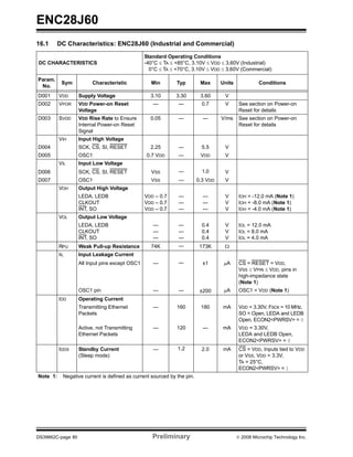 ENC28J60
16.1     DC Characteristics: ENC28J60 (Industrial and Commercial)
                                                Standard Operating Conditions
DC CHARACTERISTICS                              -40°C ≤ TA ≤ +85°C, 3.10V ≤ VDD ≤ 3.60V (Industrial)
                                                  0°C ≤ TA ≤ +70°C, 3.10V ≤ VDD ≤ 3.60V (Commercial)
Param.
           Sym           Characteristic           Min         Typ         Max      Units             Conditions
 No.
D001      VDD      Supply Voltage                 3.10       3.30         3.60      V
D002      VPOR     VDD Power-on Reset              —           —           0.7      V       See section on Power-on
                   Voltage                                                                  Reset for details
D003      SVDD     VDD Rise Rate to Ensure        0.05         —           —       V/ms     See section on Power-on
                   Internal Power-on Reset                                                  Reset for details
                   Signal
          VIH      Input High Voltage
D004               SCK, CS, SI, RESET             2.25         —           5.5      V
D005               OSC1                         0.7 VDD        —          VDD       V
          VIL      Input Low Voltage
D006               SCK, CS, SI, RESET             VSS          —           1.0      V
D007               OSC1                           VSS          —         0.3 VDD    V
          VOH      Output High Voltage
                   LEDA, LEDB                   VDD – 0.7      —           —        V       IOH = -12.0 mA (Note 1)
                   CLKOUT                       VDD – 0.7      —           —        V       IOH = -8.0 mA (Note 1)
                   INT, SO                      VDD – 0.7      —           —        V       IOH = -4.0 mA (Note 1)
          VOL      Output Low Voltage
                   LEDA, LEDB                      —           —           0.4      V       IOL = 12.0 mA
                   CLKOUT                          —           —           0.4      V       IOL = 8.0 mA
                   INT, SO                         —           —           0.4      V       IOL = 4.0 mA
          RPU      Weak Pull-up Resistance        74K          —          173K      Ω
          IIL      Input Leakage Current
                   All Input pins except OSC1      —           —           ±1       μA      CS = RESET = VDD,
                                                                                            VSS ≤ VPIN ≤ VDD, pins in
                                                                                            high-impedance state
                                                                                            (Note 1)
                   OSC1 pin                        —           —          ±200      μA      OSC1 = VDD (Note 1)
          IDD      Operating Current
                   Transmitting Ethernet           —          160         180      mA       VDD = 3.30V, FSCK = 10 MHz,
                   Packets                                                                  SO = Open, LEDA and LEDB
                                                                                            Open, ECON2<PWRSV> = 0
                   Active, not Transmitting        —          120          —       mA       VDD = 3.30V,
                   Ethernet Packets                                                         LEDA and LEDB Open,
                                                                                            ECON2<PWRSV> = 0
          IDDS     Standby Current                 —          1.2          2.0     mA       CS = VDD, Inputs tied to VDD
                   (Sleep mode)                                                             or VSS, VDD = 3.3V,
                                                                                            TA = 25°C,
                                                                                            ECON2<PWRSV> = 1
Note 1:     Negative current is defined as current sourced by the pin.




DS39662C-page 80                                   Preliminary                             © 2008 Microchip Technology Inc.
 