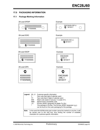ENC28J60
17.0     PACKAGING INFORMATION

17.1     Package Marking Information

        28-Lead SPDIP                                               Example

                  XXXXXXXXXXXXXXXXX                                              ENC28J60-I/SP e3
                  XXXXXXXXXXXXXXXXX                                                 0810017
                     YYWWNNN



        28-Lead SOIC                                                Example

           XXXXXXXXXXXXXXXXXXXX                                             ENC28J60-I/SO e3
           XXXXXXXXXXXXXXXXXXXX                                                  0810017
           XXXXXXXXXXXXXXXXXXXX
                  YYWWNNN



        28-Lead SSOP                                                 Example

           XXXXXXXXXXXX                                                    ENC28J60
           XXXXXXXXXXXX                                                    -C/SS e3
               YYWWNNN                                                         0810017



        28-Lead QFN                                                 Example




          XXXXXXXX                                                     ENC28J60
          XXXXXXXX                                                     -I/ML e3
          YYWWNNN                                                      0810017




                 Legend: XX...X      Customer-specific information
                         Y           Year code (last digit of calendar year)
                         YY          Year code (last 2 digits of calendar year)
                         WW          Week code (week of January 1 is week ‘01’)
                         NNN         Alphanumeric traceability code
                             e3      Pb-free JEDEC designator for Matte Tin (Sn)
                             *       This package is Pb-free. The Pb-free JEDEC designator ( e3 )
                                     can be found on the outer packaging for this package.

                 Note:    In the event the full Microchip part number cannot be marked on one line, it will
                          be carried over to the next line, thus limiting the number of available
                          characters for customer-specific information.




© 2008 Microchip Technology Inc.                    Preliminary                                        DS39662C-page 83
 