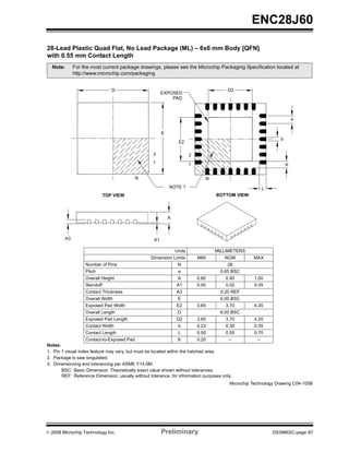 ± :LGH  PP %RG 62,@
  1RWH     )RU WKH PRVW FXUUHQW SDFNDJH GUDZLQJV SOHDVH VHH WKH 0LFURFKLS 3DFNDJLQJ 6SHFLILFDWLRQ ORFDWHG DW
            KWWSZZZPLFURFKLSFRPSDFNDJLQJ


                                           D
                            N



                                                                        E
                                                               E1

            NOTE 1

                            1 2 3
                                                      e
                                    b


                                                                                                     h
                                                                    α
                                                                                          h

                                                                            φ                                     c
                A                                              A2


                                                                                    L
                A1                                                                 L1                     β

                                                              8QLWV                     0,//,0(7(56
                                                   'LPHQVLRQ /LPLWV         0,1               120        0$;
                    1XPEHU RI 3LQV                              1                             
                    3LWFK                                       H                         %6
                    2YHUDOO +HLJKW                              $            ±                 ±         
                    0ROGHG 3DFNDJH 7KLFNQHVV                   $                          ±          ±
                    6WDQGRII †                                 $                          ±         
                    2YHUDOO :LGWK                               (                         %6
                    0ROGHG 3DFNDJH :LGWK                       (                         %6
                    2YHUDOO /HQJWK                              '                         %6
                    KDPIHU RSWLRQDO 