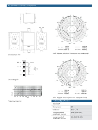 2 | LB1‑UW06‑Fx Cabinet Loudspeakers




                                           Polar diagram horizontal (measured with pink noise)
Dimensions in mm




             Ø

             ~
                                       4




Circuit diagram




                                           Polar diagram vertical (measured with pink noise)

Frequency response                         Technical Specifications

                                           Electrical*

                                           Maximum power               9W

                                           Rated power                 6 / 3 / 1.5 W

                                           Sound pressure level        99 dB / 91 dB (SPL)
                                           at 6 W / 1 W (1 kHz, 1 m)

                                           Sound pressure level        100 dB / 92 dB (SPL)
                                           at 6 W / 1 W (4 kHz, 1 m)
 