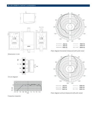 2 | LB1‑UW06‑Fx Cabinet Loudspeakers




                                           Polar diagram horizontal (measured with pink noise)

Dimensions in mm



              Ø

              ~
                                       4




Circuit diagram




                                           Polar diagram vertical (measured with pink noise)

Frequency response
 
