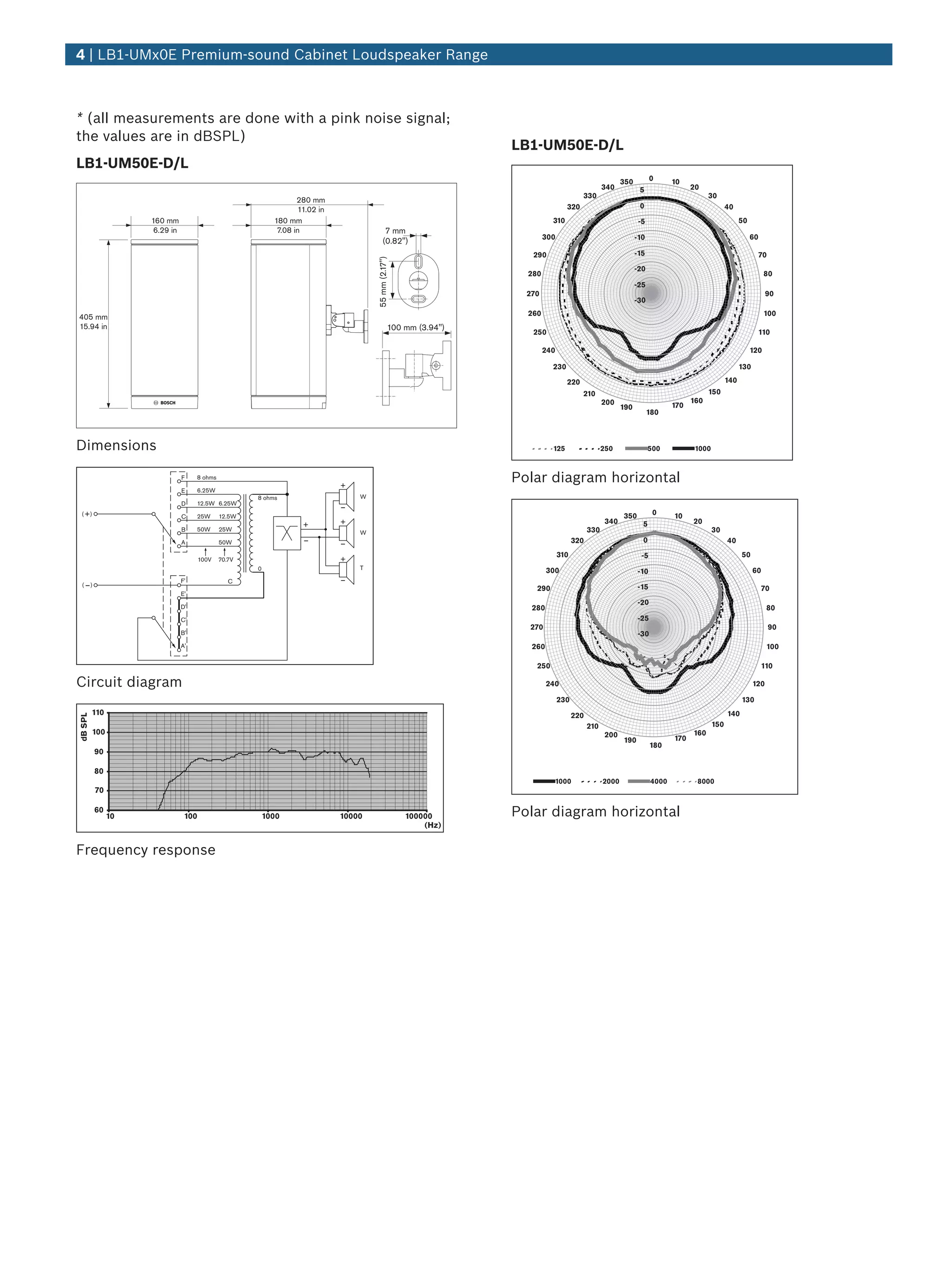 4 | LB1‑UMx0E Premium‑sound Cabinet Loudspeaker Range



* (all measurements are done with a pink noise signal;
the values are in dBSPL)
                                                                                                                         LB1‑UM50E‑D/L
LB1‑UM50E‑D/L
                                                                                                                                                                350         0       10
                                                                                                                                                         340           5                  20
                                                                                                                                               330                                              30
                                                                     280 mm
                                                                     11.02 in                                                            320                           0                                40
                       160 mm                                 180 mm                                                               310                                 -5                                     50
                        6.29 in                                7.08 in                        7 mm
                                                                                                                                 300                                  -10                                          60
                                                                                             (0.82")
                                                                                                                            290                                       -15                                            70




                                                                                        55 mm (2.17")
                                                                                                                                                                      -20
                                                                                                                           280                                                                                           80
                                                                                                                                                                      -25
                                                                                                                           270                                                                                            90
                                                                                                                                                                      -30

405 mm                                                                                                                     260                                                                                           100
15.94 in                                                                                                100 mm (3.94")
                                                                                                                            250                                                                                      110

                                                                                                                                 240                                                                               120

                                                                                                                                   230                                                                        130

                                                                                                                                         220                                                            140
                                                                                                                                               210                                              150
                                                                                                                                                         200                              160
                                                                                                                                                                190                 170
                                                                                                                                                                            180



Dimensions                                                                                                                         125                   250                500            1000


                                  F    8 ohms                                                                            Polar diagram horizontal
                                  E    6.25W
                                                        8 ohms                      W
                                  D    12.5W 6.25W
(        )                        C    25W      12.5W                                                                                                           350          0      10
                                                                                                                                                          340           5                 20
                                  B    50W      25W                                                                                                330                                            30
                                                                                    W
                                  A             50W                                                                                          320                        0                               40
                                                                                                                                       310                             -5                                     50
                                         100V   70.7V
                                                        0                           T
                                                                                                                                  300                                 -10                                           60
                                  F'               C
 (       )                                                                                                                                                            -15
                                                                                                                             290                                                                                        70
                                  E'
                                                                                                                                                                      -20
                                  D'                                                                                        280                                                                                           80
                                  C'                                                                                                                                  -25
                                                                                                                           270                                                                                            90
                                  B'                                                                                                                                  -30
                                  A'                                                                                        260                                                                                           100

                                                                                                                             250                                                                                        110

Circuit diagram                                                                                                                   240                                                                               120

                                                                                                                                       230                                                                    130
         110                                                                                                                                                                                            140
dB SPL




                                                                                                                                             220
                                                                                                  BOSCH
                                                                                                                                                   210                                            150
         100                                                                                                                                              200                             160
                                                                                                                                                                190                 170
                                                                                                                                                                            180
             90

             80
                                                                                                                                    1000                 2000                4000          8000
             70

             60
                  10               100                      1000                10000                       100000       Polar diagram horizontal
                                                                                                                (Hz)


Frequency response
 