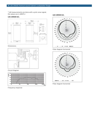 4 | LB1‑UMx0E Premium‑sound Cabinet Loudspeaker Range



* (all measurements are done with a pink noise signal;
the values are in dBSPL)
                                                                                                                         LB1‑UM50E‑D/L
LB1‑UM50E‑D/L
                                                                                                                                                                350         0       10
                                                                                                                                                         340           5                  20
                                                                                                                                               330                                              30
                                                                     280 mm
                                                                     11.02 in                                                            320                           0                                40
                       160 mm                                 180 mm                                                               310                                 -5                                     50
                        6.29 in                                7.08 in                        7 mm
                                                                                                                                 300                                  -10                                          60
                                                                                             (0.82")
                                                                                                                            290                                       -15                                            70




                                                                                        55 mm (2.17")
                                                                                                                                                                      -20
                                                                                                                           280                                                                                           80
                                                                                                                                                                      -25
                                                                                                                           270                                                                                            90
                                                                                                                                                                      -30

405 mm                                                                                                                     260                                                                                           100
15.94 in                                                                                                100 mm (3.94")
                                                                                                                            250                                                                                      110

                                                                                                                                 240                                                                               120

                                                                                                                                   230                                                                        130

                                                                                                                                         220                                                            140
                                                                                                                                               210                                              150
                                                                                                                                                         200                              160
                                                                                                                                                                190                 170
                                                                                                                                                                            180



Dimensions                                                                                                                         125                   250                500            1000


                                  F    8 ohms                                                                            Polar diagram horizontal
                                  E    6.25W
                                                        8 ohms                      W
                                  D    12.5W 6.25W
(        )                        C    25W      12.5W                                                                                                           350          0      10
                                                                                                                                                          340           5                 20
                                  B    50W      25W                                                                                                330                                            30
                                                                                    W
                                  A             50W                                                                                          320                        0                               40
                                                                                                                                       310                             -5                                     50
                                         100V   70.7V
                                                        0                           T
                                                                                                                                  300                                 -10                                           60
                                  F'               C
 (       )                                                                                                                                                            -15
                                                                                                                             290                                                                                        70
                                  E'
                                                                                                                                                                      -20
                                  D'                                                                                        280                                                                                           80
                                  C'                                                                                                                                  -25
                                                                                                                           270                                                                                            90
                                  B'                                                                                                                                  -30
                                  A'                                                                                        260                                                                                           100

                                                                                                                             250                                                                                        110

Circuit diagram                                                                                                                   240                                                                               120

                                                                                                                                       230                                                                    130
         110                                                                                                                                                                                            140
dB SPL




                                                                                                                                             220
                                                                                                  BOSCH
                                                                                                                                                   210                                            150
         100                                                                                                                                              200                             160
                                                                                                                                                                190                 170
                                                                                                                                                                            180
             90

             80
                                                                                                                                    1000                 2000                4000          8000
             70

             60
                  10               100                      1000                10000                       100000       Polar diagram horizontal
                                                                                                                (Hz)


Frequency response
 