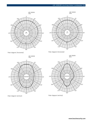 LBC 3200/00 Line Array Indoor Loudspeaker | 5




                             Polar diagram (horizontal)
Polar diagram (h...