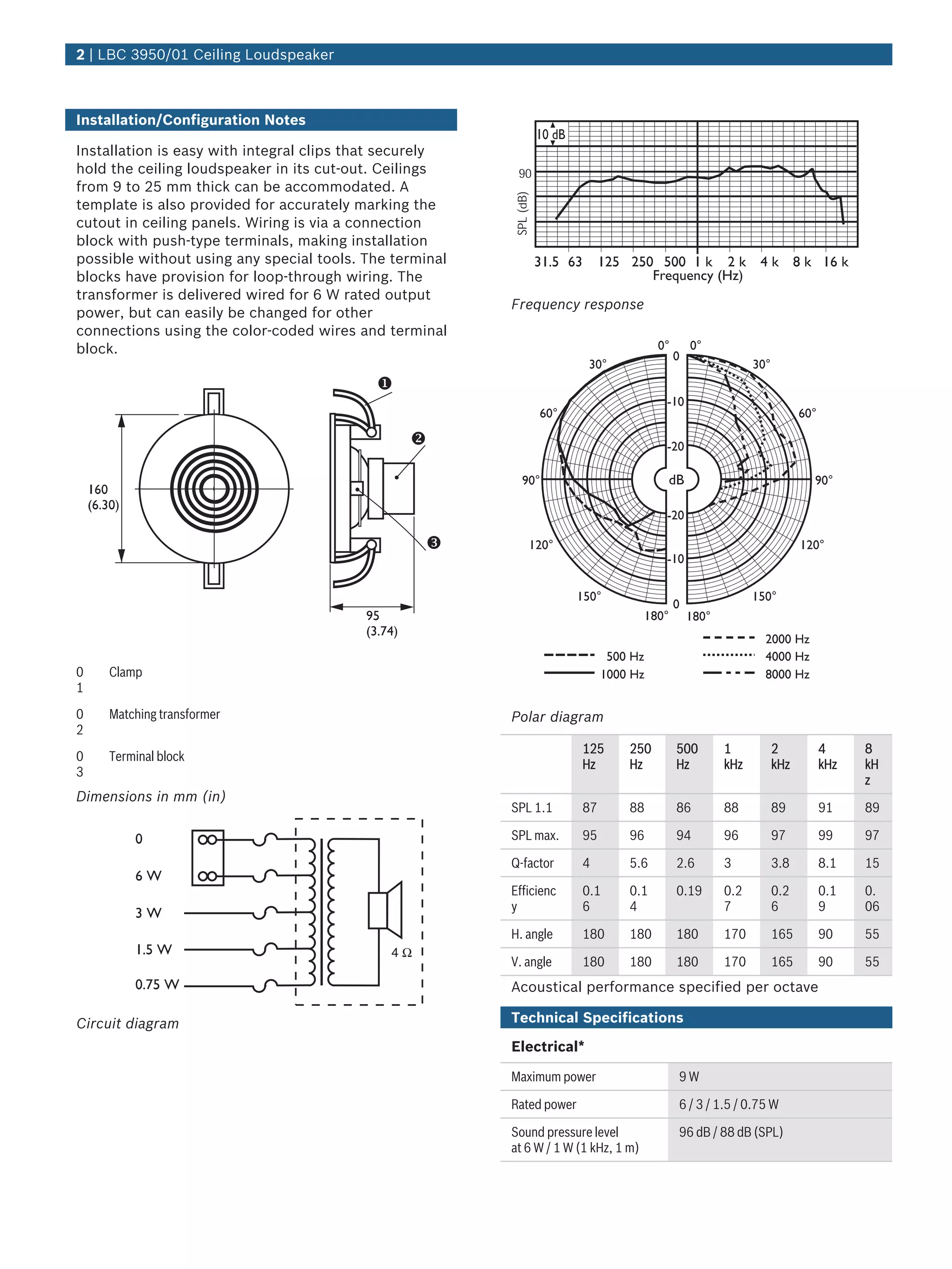 Data sheet en_us_1919592971 | PDF