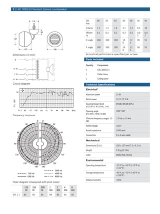 2 | LBC 3095/15 Pendant Sphere Loudspeaker



                                                       SPL           90       95        94        99        99    95    95
                                                       max.

                                                       Q-factor      1.2      1.3       1.8       3.1       5.2   8.5   18

                                                       Efficien      0.1      0.3       0.2       0.3       0.2   0.0   0.0
                                                       cy                                                         5     2

                                                       H. angle      360      360       360       18        12    90    55
                                                                                                  0         5

                                                       V. angle      360      360       360       18        12    90    55
                                                                                                  0         5

Dimensions (in mm)                                     Acoustical performance specified per octave

                                                       Parts Included

                                                       Quantity      Components
                                                       1             LBC 3095/15
                                                       1             Cable clamp
                                                       1             Ceiling cover

Circuit diagram                                        Technical Specifications

                                                       Electrical*

                                                       Maximum power                      15 W

                                                       Rated power                        10 / 5 / 2.5 W

                                                       Sound pressure level               99 dB / 89 dB (SPL)
                                                       at 10 W / 1 W (1 kHz, 1 m)

                                                       Opening angle                      180° / 90°
                                                       at 1 kHz / 4 kHz (-6 dB)
Frequency response
                                                       Effective frequency range (-10     130 Hz to 20 kHz
                                                       dB)

                                                       Rated voltage                      100 V

                                                       Rated impedance                    1000 ohm

                                                       Connection                         5 m 4-wire cable

                                                       Mechanical

                                                       Dimensions (D x L)                 185 x 157 mm (7.3 x 6.2 in)

                                                       Weight                             2.5 kg (5.5 lb)

                                                       Color                              White (RAL 9010)

                                                       Environmental

                                                       Operating temperature             -25 ºC to +55 ºC (-13 ºF to
                                                                                         +131 ºF)

                                                       Storage temperature               -40 ºC to +70 ºC (-40 ºF to
                                                                                         +158 ºF)

                                                       Relative humidity                 <95%
Polar diagram (measured with pink noise)

          125     250   500    1     2     4     8
           Hz     Hz    Hz     kHz   kHz   kHz   kHz

SPL 1.1   80      85    84     89    89    85    85
 