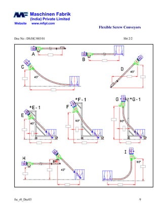 Maschinen Fabrik
           (India) Private Limited
Website    www.mfipl.com
                                     Flexible Screw Conveyors

Doc No : DS/HC/003/01                              Sht 2/2




fsc_r0_Dec03                                                 9
 