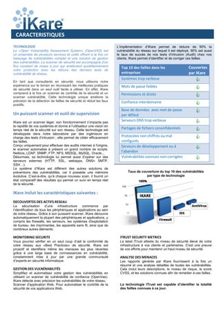 TECHNOLOGIE
Le «Open Vulnerability Assessment System» (OpenVAS) est
un ensemble de plusieurs services et outils offrant à la fois un
balayage de vulnérabilités complet et une solution de gestion
des vulnérabilités. Le scanner de sécurité est accompagné d’un
flux constant de mises à jour qui améliorent quotidiennement
votre protection avec les retours des derniers tests de
vulnérabilité de réseau.
En tant que consultants en sécurité, nous utilisons notre
expérience sur le terrain en réunissant les meilleures pratiques
de sécurité dans un seul outil facile à utiliser. En effet, IKare
comprend à la fois un scanner de contrôle de la sécurité et un
scanner vulnérabilité. Cette technologie unique améliore la
précision de la détection de failles de sécurité et réduit les faux
positifs.
Un puissant scanner et outil de supervision
IKare est un scanner léger, son fonctionnement n’impacte pas
la rapidité de vos systèmes et donne à l’utilisateur une vision en
temps réel de la sécurité sur son réseau. Cette technologie est
développée dans notre laboratoire par des ingénieurs en
charge des tests d’intrusion ; elle permet de cibler efficacement
les failles.
Conçu uniquement pour effectuer des audits internes à l'origine,
le scanner automatise à présent un grand nombre de scripts:
Netbios, LDAP, SNMP, FTP, NFS, MSSQL, MySQL, Oracle...
Désormais, sa technologie lui permet aussi d’opérer sur des
serveurs externes (HTTP, SSL, webapps, DNSn SMTP,
SSH…).
Le système d’IKare est différent des autres solutions de
préventions des vulnérabilités, car il possède une mémoire
évolutive. C’est-à-dire, qu’à chaque nouveau scan, il fournit un
état comparatif des résultats qui permet un suivi en temps réel
de la sécurité.
IKare inclut les caractéristiques suivantes :
DECOUVERTES DES ACTIFS RESEAU
La sécurisation d’une infrastructure commence par
l’identification de tous les périphériques et applications au sein
de votre réseau. Grâce à son puissant scanner, IKare découvre
automatiquement la plupart des périphériques et applications, y
compris les firewalls, les serveurs, les systèmes d'exploitation
de bureau, les imprimantes, les appareils sans fil, ainsi que de
nombreux autres éléments.
MONITORING SECURITE
Vous pourrez vérifier en un seul coup d’œil la conformité de
votre réseau aux «Best Practices» de sécurité. IKare est
proactif et identifiera même les menaces les plus récentes
grâce à une large base de connaissances en vulnérabilité,
constamment mise à jour par une grande communauté
d’experts en sécurité informatique.
GESTION DES VULNÉRABILITÉS
Simplifiez et automatisez votre gestion des vulnérabilités en
utilisant un scanner de vulnérabilité de confiance (OpenVas).
IKare détecte avec précision les vulnérabilités de votre réseau.
Scanner d'application Web. Pour automatiser le contrôle de la
sécurité de vos applications Web.
L’implémentation d’IKare permet de réduire de 90% la
vulnérabilité du réseau sur lequel il est déployé. 90% est aussi
le taux de succès de nos tests d’intrusion (Audit) chez nos
clients. IKare permet d’identifier et de corriger ces failles.
Top 10 des failles dans les
entreprises
Couvertes
par IKare
Systèmes trop verbeux

Mots de passe faibles

Permissions et droits

Confiance interdomaine

Base de données avec mot de passe
par défaut

Serveurs DNS trop verbeux

Partages de fichiers cononfidentiels

Protocoles non chiffrés ou mal
configurés

Serveurs de développement ou à
l’abandon

Vulnérabilités connues non corrigées

CARACTERISTIQUES
ITRUST SECURITY METRICS
Le label ITrust atteste du niveau de sécurité élevé de votre
infrastructure à vos clients et partenaires. C'est une preuve
de vos efforts pour maintenir un haut niveau de sécurité.
ANALYSE DES MENACES
Les rapports générés par IKare fournissent à la fois un
résumé et une analyse détaillée de toutes les vulnérabilités.
Cela inclut leurs descriptions, le niveau de risque, le score
CVSS, et les solutions connues afin de remédier à ces failles.
La technologie ITrust est capable d’identifier la totalité
des failles connues à ce jour.
Taux de couverture du top 10 des vulnérabilités
par type de technologie
 