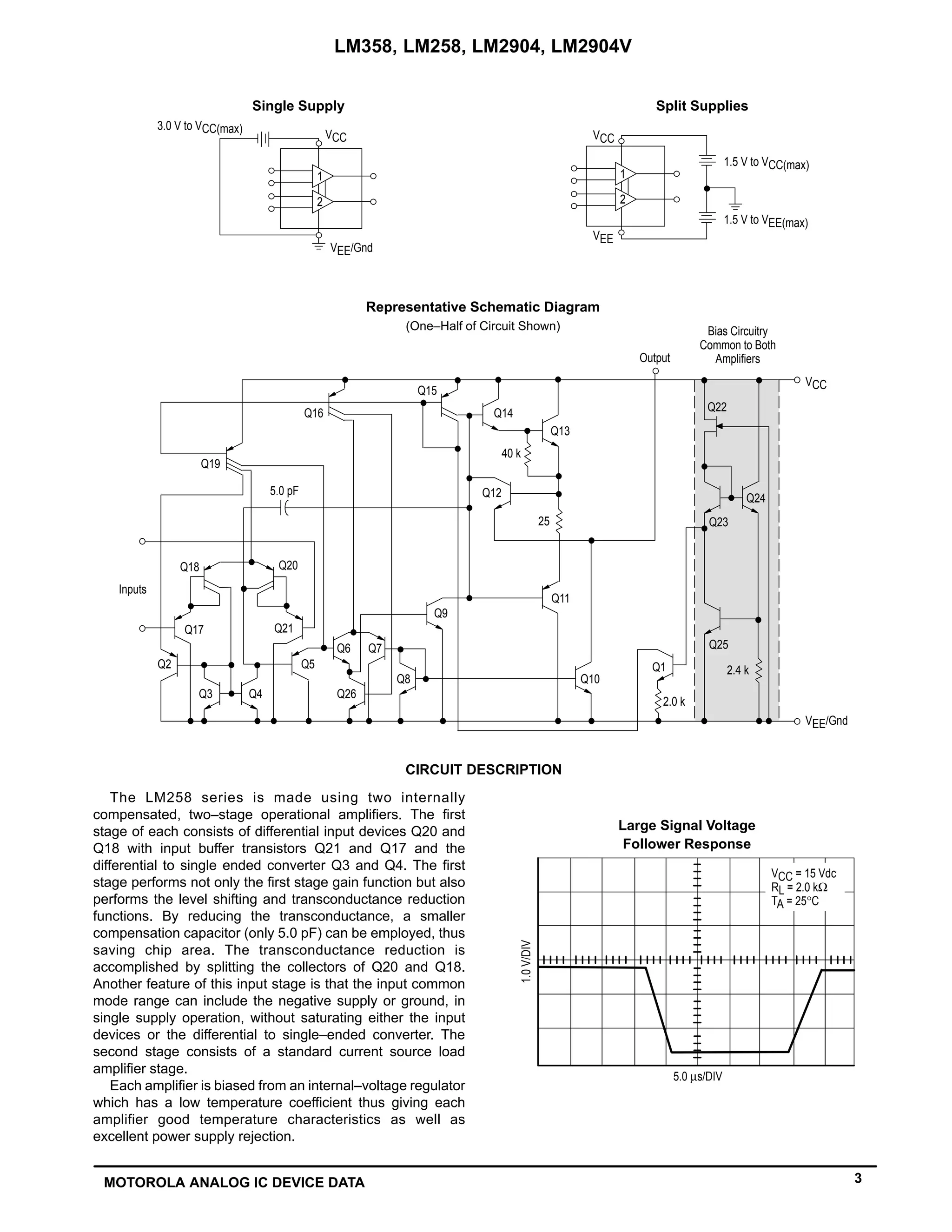 LM358, LM258, LM2904, LM2904V
3MOTOROLA ANALOG IC DEVICE DATA
Single Supply Split Supplies
VCC
VEE/Gnd
3.0 V to VCC(max)
1
2
VCC
1
2
VEE
1.5 V to VCC(max)
1.5 V to VEE(max)
Representative Schematic Diagram
(One–Half of Circuit Shown)
Output
Bias Circuitry
Common to Both
Amplifiers
VCC
VEE/Gnd
Inputs
Q2
Q3 Q4
Q5
Q26
Q7
Q8
Q6
Q9
Q11
Q10
Q1 2.4 k
Q25
Q22
40 k
Q13
Q14
Q15
Q16
Q19
5.0 pF
Q18
Q17
Q20
Q21
2.0 k
Q24
Q23
Q12
25
CIRCUIT DESCRIPTION
The LM258 series is made using two internally
compensated, two–stage operational amplifiers. The first
stage of each consists of differential input devices Q20 and
Q18 with input buffer transistors Q21 and Q17 and the
differential to single ended converter Q3 and Q4. The first
stage performs not only the first stage gain function but also
performs the level shifting and transconductance reduction
functions. By reducing the transconductance, a smaller
compensation capacitor (only 5.0 pF) can be employed, thus
saving chip area. The transconductance reduction is
accomplished by splitting the collectors of Q20 and Q18.
Another feature of this input stage is that the input common
mode range can include the negative supply or ground, in
single supply operation, without saturating either the input
devices or the differential to single–ended converter. The
second stage consists of a standard current source load
amplifier stage.
Each amplifier is biased from an internal–voltage regulator
which has a low temperature coefficient thus giving each
amplifier good temperature characteristics as well as
excellent power supply rejection.
Large Signal Voltage
Follower Response
5.0 µs/DIV
1.0V/DIV
VCC = 15 Vdc
RL = 2.0 kΩ
TA = 25°C
 