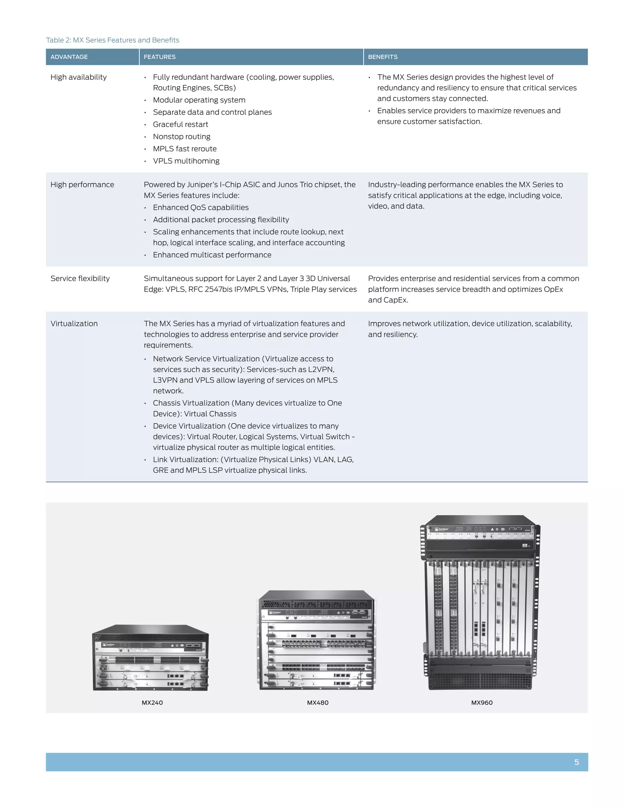 Datasheet mx series 3 d universal edge routers | PDF