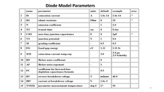 Data sheet of Diode.pptx