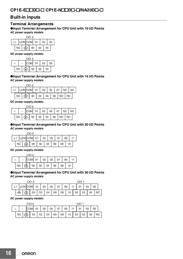 Cx One Serial Number Rasanya