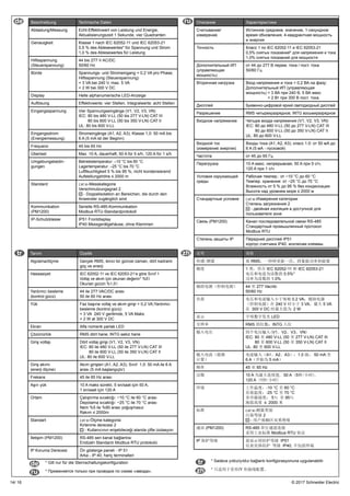14/ 16 © 2017 Schneider Electric
	 * Gilt nur für die Sternschaltungskonfiguration
	 * Применяется только при проводке по схеме «звезда».
Описание Характеристики
Считывание/
измерение
Истинное среднекв. значение, 1-секундное
время обновления, 4-квадрантная мощность
и энергия
Точность Класс 1 по IEC 62052-11 и IEC 62053-21
0,5% снятых показаний* для напряжения и тока
1,0% снятых показаний для мощности
Дополнительный ИП
(управляющая
мощность)
от 44 до 277 В перем. тока / пост. тока
50/60 Гц
Вторичная нагрузка Вход напряжения и тока  0,2 ВА на фазу;
Дополнительный ИП (управляющая
мощность)  3 ВА при 240 В, 5 ВА макс
 2 Вт при 300 В пост. тока.
Дисплей Буквенно-цифровой яркий светодиодный дисплей
Разрешение RMS четырехразрядное; INTG восьмиразрядное
Входное напряжение Четыре входа напряжения (V1, V2, V3, VN)
IEC: 80 до 480 V-LL (50 до 277 V-LN) CAT III
80 до 600 V-LL (50 до 350 V-LN) CAT II
UL: 80 до 600 V-LL
Входной ток
(измерение энергии)
Входы тока (A1, A2, A3); класс 1.0: от 50 мА до
6 A (5 мА - пусковой)
Частота от 45 до 65 Гц
Перегрузка 10 A макс. непрерывная, 50 A при 5 с/ч,
120 A при 1 с/ч
Условия окружающей
среды
Рабочая темпер.: от −10 °C до 60 °C
Темпер. хранения: от −25 °C до 70 °C
Влажность от 5 % до 95 % без конденсации
Высота над уровнем моря ≤ 2000 м
Стандартные условия CAT III-Измерения категории
Степень загрязнения 2
- двойная изоляция в доступной для
пользователя зоне
Связь (PM1200) Канал последовательной связи RS-485
Стандартный промышленный протокол
Modbus RTU
Степень защиты IP Передний дисплей IP51
корпус счетчика IP40, исключая клеммы
Tanım Özellik
Algılama/ölçme Gerçek RMS, ikinci bir güncel zaman, dört kadranlı
güç ve enerji
Hassasiyet IEC 62052-11 ve IEC 62053-21’e göre Sınıf 1
Voltaj ve akım için okunan değerin* %5’i
Okunan gücün %1,0’i
Yardımcı besleme
(kontrol gücü)
44 ile 277 VAC/DC arası
50 ile 60 Hz arası
Yük Faz başına voltaj ve akım girişi  0,2 VA;Yardımcı
besleme (kontrol gücü)
 3 VA 240 V gerilimde, 5 VA Maks
 2 W at 300 V DC
Ekran Alfa nümerik parlak LED
Çözünürlük RMS dört hane; INTG sekiz hane
Giriş voltajı Dört voltaj girişi (V1, V2, V3, VN)
IEC: 80 ile 480 V-LL (50 ile 277 V-LN) CAT III
80 ile 600 V-LL (50 ile 350 V-LN) CAT II
UL: 80 ile 600 V-LL
Giriş akımı
(enerji ölçme)
Akım girişleri (A1, A2, A3); Sınıf 1,0: 50 mA ile 6 A
arası (5 mA başlangıçtır)
Frekans 45 ile 65 Hz arası
Aşırı yük 10 A maks sürekli, 5 sn/saat için 50 A,
1 sn/saat için 120 A
Ortam Çalıştırma sıcaklığı: −10 °C ile 60 °C arası
Depolama sıcaklığı: −25 °C ile 70 °C arası
Nem %5 ile %90 arası yoğuşmasız
Rakım ≤ 2000m
Standart CAT III-Ölçme kategorisi
Kirlenme derecesi 2
- Kullanıcının erişebileceği alanda çifte izolasyon
İletişim (PM1200) RS-485 seri kanal bağlantısı
Endüstri Standardı Modbus RTU protokolü
IP Koruma Derecesi Ön gösterge paneli - IP 51
Arka - IP 40, hariç terminalleri
说明 规格
传感/测量 真 RMS，一秒钟更新一次，四象限功率和能量
精度 1 类，符合 IEC 62052-11 和 IEC 62053-21
电压和电流为读数的 0.5%*
功率为读数的 1.0%
辅助电源（控制电源） 44 至 277 Vac/dc
50/60 Hz
负荷 电压和电流输入小于每相 0.2 VA；辅助电源
（控制电源）在 240 V 时小于 3 VA，最大 5 VA
在 300 V DC 时最大值为 2 W
显示 字母数字发光 LED
分辨率 RMS 四位数；INTG 八位
输入电压 四个电压输入(V1、V2、V3、VN)
IEC: 80 至 480 V-LL (50 至 277 V-LN) CAT III
80 至 600 V-LL (50 至 350 V-LN) CAT II
UL: 80 至 600 V-LL
输入电流（能源
计量）
电流输入（A1、A2、A3）；1.0 级： 50 mA 至
6 A（开始为 5 mA）
频率 45 至 65 Hz
过载 10 A 为最大连续值, 50 A (5秒/小时),
120 A (1秒/小时)
环境 工作温度：-10 °C 至 60 °C
存放温度：-25 °C 至 70 °C
非冷凝湿度： 5％ 至 95％
海拔高度 ≤ 2000 米
标准 CAT III-测量类别
污染等级 2
- 用户接触区双重绝缘
通讯 (PM1200) RS-485 串行通道连接
采用工业标准 Modbus RTU 协议
IP 保护等级 前显示屏防护等级 IP51
仪表壳体防护 等级 IP40, 不包括终端
Beschreibung Technische Daten
Abtastung/Messung Echt-Effektivwert von Leistung und Energie,
Aktualisierungszeit 1 Sekunde, vier Quadranten
Genauigkeit Klasse 1 nach IEC 62052-11 und IEC 62053-21
0,5 % des Ablesewertes* für Spannung und Strom
1,0 % des Ablesewertes für Leistung
Hilfsspannung
(Steuerspannung)
44 bis 277 V AC/DC
50/60 Hz
Bürde Spannungs- und Stromeingang  0,2 VA pro Phase;
Hilfsspannung (Steuerspannung)
 3 VA bei 240 V, max. 5 VA
 2 W bei 300 V DC
Display Helle alphanumerische LED-Anzeige
Auflösung Effektivwerte: vier Stellen, Integralwerte: acht Stellen
Eingangsspannung Vier Spannungseingänge (V1, V2, V3, VN)
IEC: 80 bis 480 V-LL (50 bis 277 V-LN) CAT III
80 bis 600 V-LL (50 bis 350 V-LN) CAT II
UL: 80 bis 600 V-LL
Eingangsstrom
(Energiemessung)
Stromeingänge (A1, A2, A3); Klasse 1,0: 50 mA bis
6 A (5 mA ist der Beginn)
Frequenz 45 bis 65 Hz
Überlast Max. 10 A, dauerhaft, 50 A für 5 s/h, 120 A für 1 s/h
Umgebungsbedin-
gungen
Betriebstemperatur: –10 °C bis 60 °C
Lagertemperatur: –25 °C bis 70 °C
Luftfeuchtigkeit 5 % bis 95 %, nicht kondensierend
Aufstellungshöhe ≤ 2000 m
Standard CAT III-Messkategorie
Verschmutzungsgrad 2
- Doppelisolation an Bereichen, die durch den
Anwender zugänglich sind
Kommunikation
(PM1200)
Serielle RS-485-Kommunikation
Modbus RTU-Standardprotokoll
IP-Schutzklasse IP51 Frontdisplay
IP40 Messgerätgehäuse, ohne Klemmen
	 * Sadece yıldız/yıldız bağlantı konfigürasyonuna uygulanabilir.
	* 只适用于星形/Y 形接线配置。
 