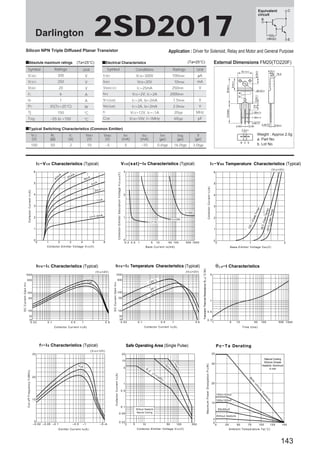 2SD2017

Silicon NPN Triple Diffused Planar Transistor

( 4k Ω)

External Dimensions FM20(TO220F)

(Ta=25°C)

V

ICBO

VCEO

250

V

IEBO

VEBO

20

V

V(BR)CEO

IC

6

A

hFE

VCE=2V, IC=2A

2000min

Unit

100max

µA

VEB=20V

10max

mA

IC=25mA

250min

10.1±0.2

V

IB

1

A

VCE(sat)

IC=2A, IB=2mA

1.5max

PC

35(Tc=25°C)

W

VBE(sat)

IC=2A, IB=2mA

2.0max

150

°C

fT

VCE=12V, IE=–1A

20typ

MHz

°C

COB

VCB=10V, f=1MHz

65typ

pF

ø3.3±0.2

a
b

V

Tj

3.9

V
13.0min

1.35±0.15
1.35±0.15

2.54

sTypical Switching Characteristics (Common Emitter)

–5

2mA

4
1mA

3

I B = 0 .4

2

mA

1

0

0

1

2

3

4

5

5

2

I C =8A
1

I C =3A

0
0.2 0.5

1

5

10

50 100

0

1

(V C E =2V)
10000
5000
D C Cur r ent Gai n h F E

Typ

1000
500

100

1

125

˚C

25

1000

˚C

–3

0˚C

500

100
50
30
0.03

5 6

0.1

θ j-a – t Characteristics

0.5

1

56

5

1

0.5
0.3

1

5

10

Collector Current I C (A)

Collector Current I C (A)

f T – I E Characteristics (Typical)

2

Base-Emittor Voltage V B E (V)

h FE – I C Temperature Characteristics (Typical)

10000

0.5

0

500 1000

Base Current I B (mA)

(V C E =2V)

0.1

2

1

6

h FE – I C Characteristics (Typical)

50
30
0.03

3

I C =1A

Collector-Emitter Voltage V C E (V)

5000

4

e Te
mp)
(Case
Temp
)

A

–30˚C

4m

6

p)

Collector Current I C (A)

A

(V C E =2V)

3

Tem

8m

I C – V BE Temperature Characteristics (Typical)

se

A

5

3.0typ

˚C

4

m
20

Collector-Emitter Saturation Voltage V C E (s at) (V )

6
A

16.0typ

B C E

V CE ( sat ) – I B Characteristics (Typical)

I C – V CE Characteristics (Typical)
0m

0.6typ

–10

5

Weight : Approx 2.0g
a. Part No.
b. Lot No.

tf
(µs)

(Ca

10

tstg
(µs)

125

2

ton
(µs)

IB2
(mA)

IB1
(mA)

VBB2
(V)

Collector Current I C (A)

50

100

VBB1
(V)

θ j- a ( ˚ C/W)

IC
(A)

2.4±0.2

2.2±0.2

Transient Thermal Resistance

RL
(Ω)

VCC
(V)

0.85 +0.2
-0.1
0.45 +0.2
-0.1
2.54

(Cas

–55 to +150

4.2±0.2
2.8 c0.5

0.8±0.2

VCB=300V

16.9±0.3

Conditions

Ratings

4.0±0.2

Unit

300

Symbol

±0.2

sElectrical Characteristics

Ratings

Tstg

E

Application : Driver for Solenoid, Relay and Motor and General Purpose

VCBO

50

100

500 1000

Time t(ms)

P c – T a Derating

Safe Operating Area (Single Pulse)

(V C E =12V)
30

35

20

Natural Cooling
Silicone Grease
Heatsink: Aluminum
in mm

10

25

s

C)

1

150x150x2

at
si
nk

Without Heatsink
Natural Cooling

0.05

he

0.1

ite

0.5

20

fin

Maximu m Power Dissi pation P C (W)

C=

In

Collector Curr ent I C (A)

(T

ith

10

C

30

W

20

D.

s

5

m

1m

10

Typ
Cut- off F req uency f T ( MH Z )

DC Curr ent Gain h F E

B

25˚C

sAbsolute maximum ratings (Ta=25°C)

C

8.4±0.2

Darlington

Symbol

Equivalent
circuit

100x100x2
10
50x50x2
Without Heatsink

0
–0.02 –0.05 –0.1

–0.5

–1

Emitter Current I E (A)

–5 –6

0.02
3

5

10

50

100

Collector-Emitter Voltage V C E (V)

300

2
0

0

25

50

75

100

125

150

Ambient Temperature Ta(˚C)

143

 