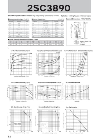 2SC3890
Silicon NPN Triple Diffused Planar Transistor (High Voltage and High Speed Switchihg Transistor)

Unit

100max

µA

IEBO

VEB=10V

100max

µA

V(BR)CEO

IC=25mA

400min

V

hFE

VCE=4V, IC=3A

10 to 30

ICBO

V

7(Pulse14)

A

IB

2

A

VCE(sat)

IC=3A, IB=0.6A

0.5max

PC

30(Tc=25°C)

W

VBE(sat)

IC=3A, IB=0.6A

1.3max

V

Tj

150

°C

fT

VCE=12V, IE=–0.5A

10typ

MHz

–55 to +150

°C

COB

VCB=10V, f=1MHz

50typ

pF

3.9

V
13.0min

Tstg

RL
(Ω)

IC
(A)

VBB1
(V)

VBB2
(V)

IB1
(A)

IB2
(A)

ton
(µs)

tstg
(µs)

66

3

10

–5

0.3

–0.6

1max

3max

0.5max

2

1

2

3

12

0.05

0.1

Collector-Emitter Voltage V C E (V)

t o n• t s t g • t f (µ s)

50

Swi tchi ng T im e

Typ

10
0.5

–5

0.5

1

5˚

1

5

7

0.5

t on

tf
0.1
0.2

p)

0.5

1

0.4

5

7

emp

0.5
0.3

1

10

100

1000

P c – T a Derating

fin
ite
he
at
si
nk

Without Heatsink
Natural Cooling
L=3mH
–IB2=1A
Duty:less than 1%

20

In

1

ith

Collector Curr ent I C (A)

se T

1

W

5

0.5

1.2

30

10

Without Heatsink
Natural Cooling

1.0

Time t(ms)

s

1

0.8

5

Reverse Bias Safe Operating Area

5

0.6

θ j-a – t Characteristics

20

0µ

)

Tem

0.2

Collector Current I C (A)

20

0.5

0

Base-Emittor Voltage V B E (V)

1

Safe Operating Area (Single Pulse)

10

se

0

5 7

t s tg

V C C 200V
I C :I B1 :I B 2 =10:1:–2

Collector Current I C (A)

10

(Ca

C

7
5

70

0.1

2

t on •t stg • t f – I C Characteristics (Typical)

(V C E =4V)

0.05

C
5˚

Collector Current I C (A)

h FE – I C Characteristics (Typical)

7
0.02

T

V C E (sat)
0
0.02

4

(Case

4

θ j - a (˚ C/W)

0

125˚C

emp)

M aximu m Power Dissi pation P C (W)

0

25

(Ca

100mA

Temp)
˚C (Case

˚C

200 mA

e Temp)

–55˚C (Cas

125

4

1

25˚C

300 mA

6
V B E (sat)

Collector Current I C (A)

40 0m A

Transient Thermal Resistance

I B=

6

(V C E =4V)

7

as
e
2 5 Tem
p)
˚C

mA
800

A

I C – V BE Temperature Characteristics (Typical)

(I C /I B =5)

(C

Collector-Emitter Saturation Voltage V C E (s at) (V )
Base-Emitter Saturation Voltage V B E (s at) (V)

7
600m

B C E

V CE (sat),V BE (sat) – I C Temperature Characteristics (Typical)

I C – V CE Characteristics (Typical)

2.4±0.2

Weight : Approx 2.0g
a. Part No.
b. Lot No.

tf
(µs)

200

Collector Current I C (A)

1.35±0.15
0.85 +0.2
-0.1
0.45 +0.2
-0.1
2.54
2.2±0.2

VCC
(V)

DC Cur rent Gain h FE

1.35±0.15

2.54

sTypical Switching Characteristics (Common Emitter)

Co lle ctor Cu rre nt I C (A)

ø3.3±0.2

a
b

mp)

V

10

e Te

400

VEBO

4.2±0.2
2.8 c0.5

(Cas

VCEO

10.1±0.2

–55˚C

V

0.8±0.2

VCB=500V

500

8.4±0.2

Ratings

VCBO

IC

External Dimensions FM20(TO220F)

(Ta=25°C)

Conditions

Unit

4.0±0.2

Symbol

Ratings

16.9±0.3

Symbol

±0.2

sElectrical Characteristics

sAbsolute maximum ratings (Ta=25°C)

Application : Switching Regulator and General Purpose

10

Without Heatsink
2
0.1
5

10

50

100

Collector-Emitter Voltage V C E (V)

82

500

0.1
5

10

50

100

Collector-Emitter Voltage V C E (V)

500

0

0

25

50

75

100

125

Ambient Temperature Ta(˚C)

150

 