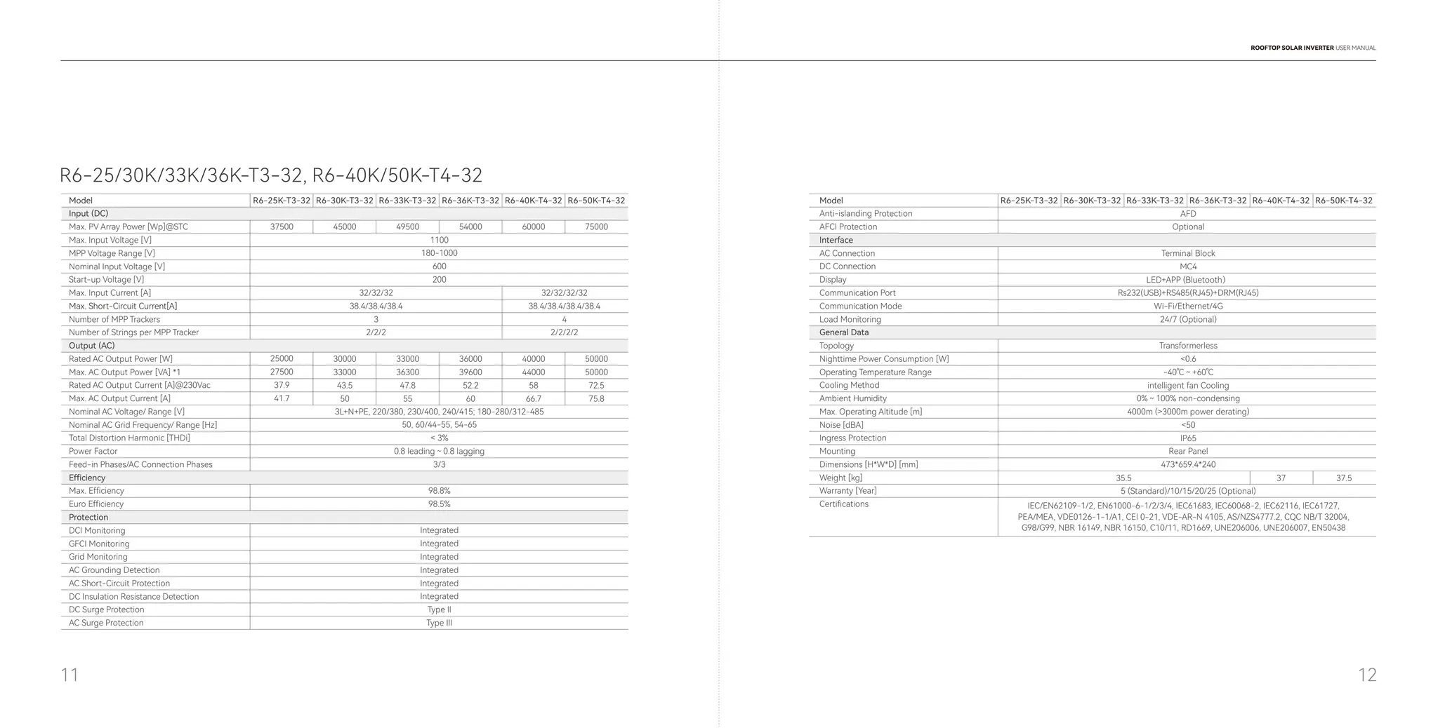 DATASHEET INVERSORES R6 SAJ TRIFASICOS LV | PDF