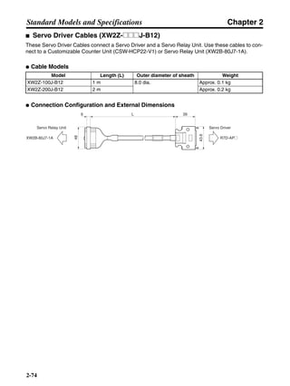 Chapter 2
2-74
Standard Models and Specifications
■ Servo Driver Cables (XW2Z-@@@J-B12)
These Servo Driver Cables connect a Servo Driver and a Servo Relay Unit. Use these cables to con-
nect to a Customizable Counter Unit (CSW-HCP22-V1) or Servo Relay Unit (XW2B-80J7-1A).
● Cable Models
● Connection Configuration and External Dimensions
Model Length (L) Outer diameter of sheath Weight
XW2Z-100J-B12 1 m 8.0 dia. Approx. 0.1 kg
XW2Z-200J-B12 2 m Approx. 0.2 kg
Servo Relay Unit
XW2B-80J7-1A
Servo Driver
R7D-AP@
43.6
48
39L6
 