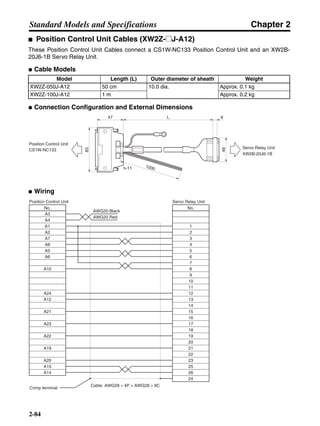 Chapter 2
2-84
Standard Models and Specifications
■ Position Control Unit Cables (XW2Z-@J-A12)
These Position Control Unit Cables connect a CS1W-NC133 Position Control Unit and an XW2B-
20J6-1B Servo Relay Unit.
● Cable Models
● Connection Configuration and External Dimensions
● Wiring
Model Length (L) Outer diameter of sheath Weight
XW2Z-050J-A12 50 cm 10.0 dia. Approx. 0.1 kg
XW2Z-100J-A12 1 m Approx. 0.2 kg
Position Control Unit
CS1W-NC133 Servo Relay Unit
XW2B-20J6-1B
48
L 647
83
t=11 1000
Servo Relay Unit
Cable: AWG28 × 4P + AWG28 × 9C
No.
1
2
3
4
5
6
7
8
9
10
11
12
13
14
15
16
17
18
19
20
21
22
23
24
No.
Position Control Unit
A1
A2
A7
A8
A5
A6
A10
A24
A12
A21
A23
A15
A14
Crimp terminal
25
26
A20
A19
A22
A3
A4
AWG20 Black
AWG20 Red
 