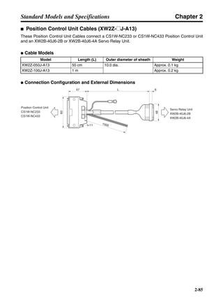 Chapter 2
2-85
Standard Models and Specifications
■ Position Control Unit Cables (XW2Z-@J-A13)
These Position Control Unit Cables connect a CS1W-NC233 or CS1W-NC433 Position Control Unit
and an XW2B-40J6-2B or XW2B-40J6-4A Servo Relay Unit.
● Cable Models
● Connection Configuration and External Dimensions
Model Length (L) Outer diameter of sheath Weight
XW2Z-050J-A13 50 cm 10.0 dia. Approx. 0.1 kg
XW2Z-100J-A13 1 m Approx. 0.2 kg
Position Control Unit
CS1W-NC233
CS1W-NC433
Servo Relay Unit
XW2B-40J6-2B
XW2B-40J6-4A
48
L 647
83
t=11 1000
 