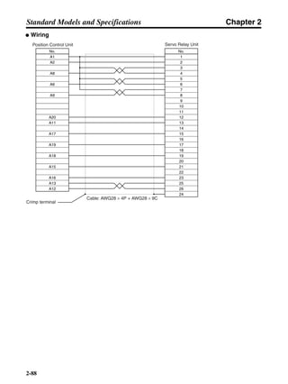 Chapter 2
2-88
Standard Models and Specifications
● Wiring
Position Control Unit
Cable: AWG28 × 4P + AWG28 × 9C
Servo Relay Unit
Crimp terminal
No.
A1
A2
A8
A6
A9
A20
A11
A17
A19
A18
A15
A16
A13
A12
No.
1
2
3
4
5
6
7
8
9
10
11
12
13
14
15
16
17
18
19
20
21
22
23
24
25
26
 