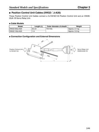 Chapter 2
2-91
Standard Models and Specifications
■ Position Control Unit Cables (XW2Z-@J-A20)
These Position Control Unit Cables connect a CJ1W-NC133 Position Control Unit and an XW2B-
20J6-1B Servo Relay Unit.
● Cable Models
● Connection Configuration and External Dimensions
Model Length (L) Outer diameter of sheath Weight
XW2Z-050J-A20 50 cm 10.0 dia. Approx. 0.1 kg
XW2Z-100J-A20 1 m Approx. 0.2 kg
Position Control Unit
CJ1W-NC133
Servo Relay Unit
XW2B-20J6-1B
L 6
38
t=11
500
20J6-1B
CJ1W-NC133
1000
 