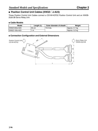 Chapter 2
2-96
Standard Models and Specifications
■ Position Control Unit Cables (XW2Z-@J-A23)
These Position Control Unit Cables connect a CS1W-HCP22 Position Control Unit and an XW2B-
20J6-3B Servo Relay Unit.
● Cable Models
● Connection Configuration and External Dimensions
Model Length (L) Outer diameter of sheath Weight
XW2Z-050J-A23 50 cm 10.0 dia. Approx. 0.1 kg
XW2Z-100J-A23 1 m Approx. 0.2 kg
Position Control Unit
CS1W-HCP22
Servo Relay Unit
XW2B-20J6-3B
20J6-3B
CS1W-HCP22
20J6-3B
L 6
2525
t=11
500
 