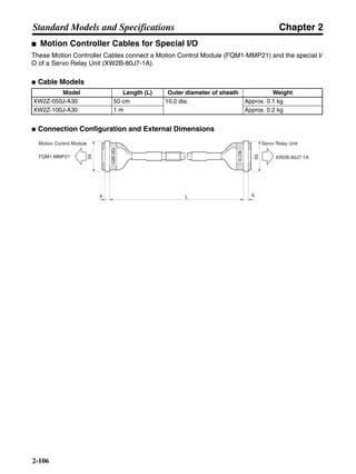 Chapter 2
2-106
Standard Models and Specifications
■ Motion Controller Cables for Special I/O
These Motion Controller Cables connect a Motion Control Module (FQM1-MMP21) and the special I/
O of a Servo Relay Unit (XW2B-80J7-1A).
● Cable Models
● Connection Configuration and External Dimensions
Model Length (L) Outer diameter of sheath Weight
XW2Z-050J-A30 50 cm 10.0 dia. Approx. 0.1 kg
XW2Z-100J-A30 1 m Approx. 0.2 kg
Motion Control Module
L 6
Servo Relay Unit
55
80J7-1A
FQM1-MMP21 XW2B-80J7-1A
55
6
FQM1-MMP21
 