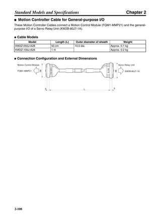 Chapter 2
2-108
Standard Models and Specifications
■ Motion Controller Cable for General-purpose I/O
These Motion Controller Cables connect a Motion Control Module (FQM1-MMP21) and the general-
purpose I/O of a Servo Relay Unit (XW2B-80J7-1A).
● Cable Models
● Connection Configuration and External Dimensions
Model Length (L) Outer diameter of sheath Weight
XW2Z-050J-A28 50 cm 10.0 dia. Approx. 0.1 kg
XW2Z-100J-A28 1 m Approx. 0.2 kg
Motion Control Module
L 6
Servo Relay Unit
48
80J7-1A
FQM1-MMP21 XW2B-80J7-1A
38
6
FQM1-MMP21
 