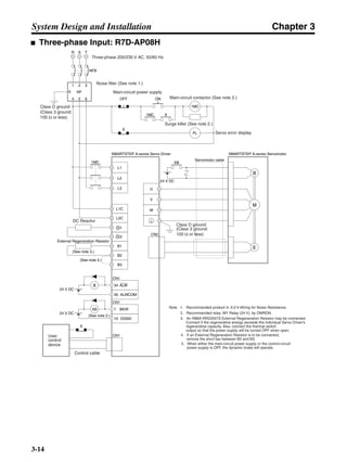 Chapter 3
3-14
System Design and Installation
■ Three-phase Input: R7D-AP08H
Three-phase 200/230 V AC, 50/60 Hz
Noise filter (See note 1.)
Main-circuit power supply
Main-circuit contactor (See note 2.)
Surge killer (See note 2.)
Servo error display
Class D ground
(Class 3 ground:
100 Ω or less)
Class D ground
(Class 3 ground:
100 Ω or less)
User
control
device
Control cable
DC Reactor
Note 1. Recommended product in 3-2-4 Wiring for Noise Resistance.
2. Recommended relay: MY Relay (24 V), by OMRON.
3. An R88A-RR22047S External Regeneration Resistor may be connected.
Connect if the regenerative energy exceeds the individual Servo Driver's
regenerative capacity. Also, connect the thermal switch
output so that the power supply will be turned OFF when open.
4. If an External Regeneration Resistor is to be connected,
remove the short bar between B2 and B3.
5. When either the main-circuit power supply or the control-circuit
power supply is OFF, the dynamic brake will operate.
SMARTSTEP A-series Servo Driver SMARTSTEP A-series Servomotor
R T
NFB
S
1 2 3
4 5 6
E NF
OFF
X
ON
1MC X
1MC
PL
L1
L2
1MC
W
V
U
B
E
M
CN2
Servomotor cable
24 V DC
XB
CN1
X
ALMCOM
ALM34
35
X
24 V DC
CN1
(See note 2.)
OGND
BKIR7
10
24 V DC
CN1
XB
L1C
L3
L2C
1
2
B1
B2
B3
(See note 4.)
External Regeneration Resistor
(See note 3.)
+
+
 